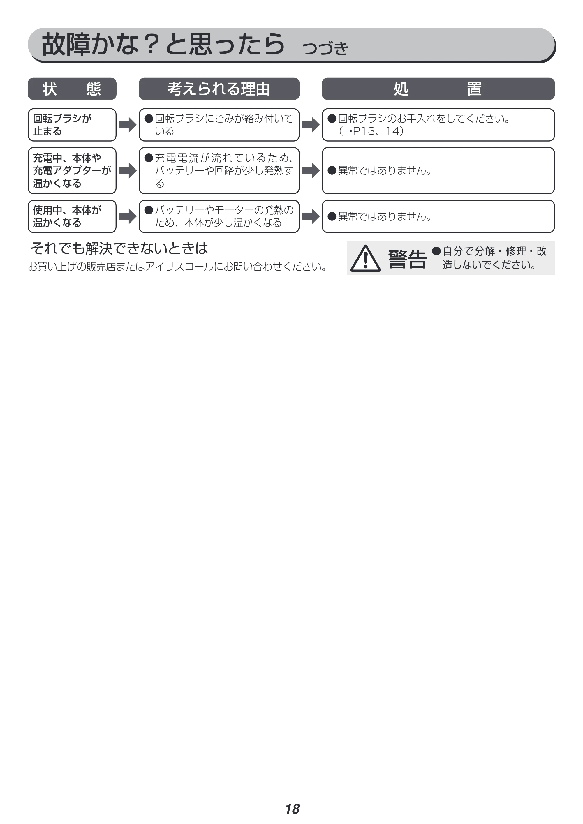 アイリスオーヤマ SCD-184P 取扱説明書 — 原本ページ — 18ページ