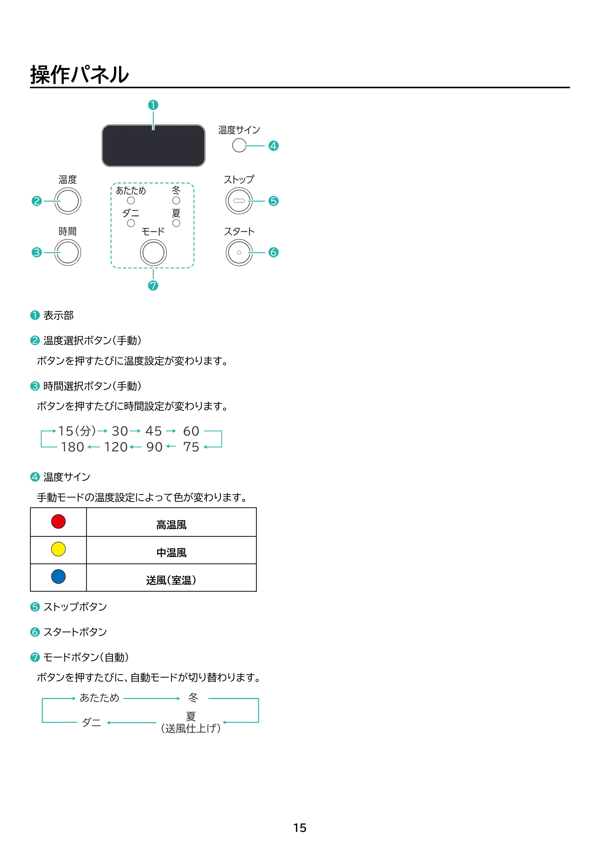 アイリスオーヤマ KFK-105 取扱説明書 — 原本ページ — 15ページ