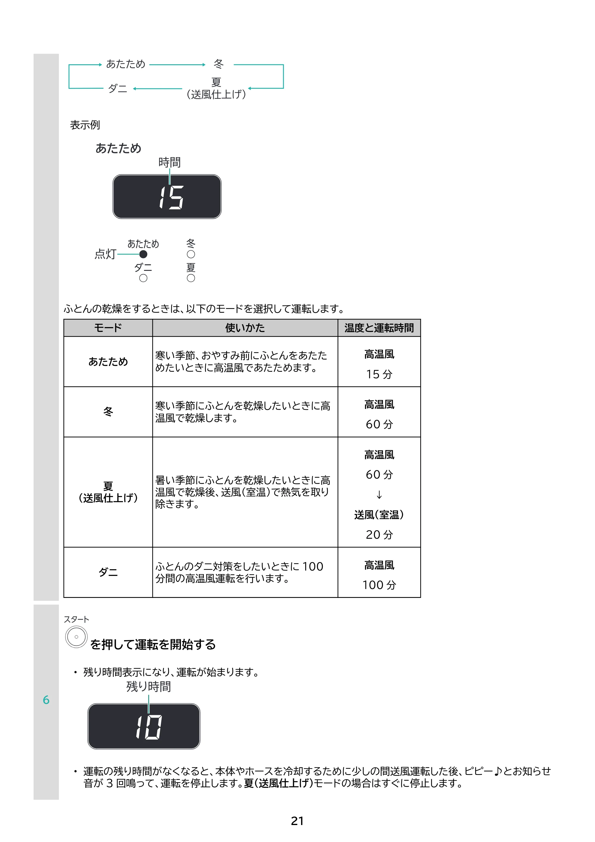 アイリスオーヤマ KFK-105 取扱説明書 — 原本ページ — 21ページ