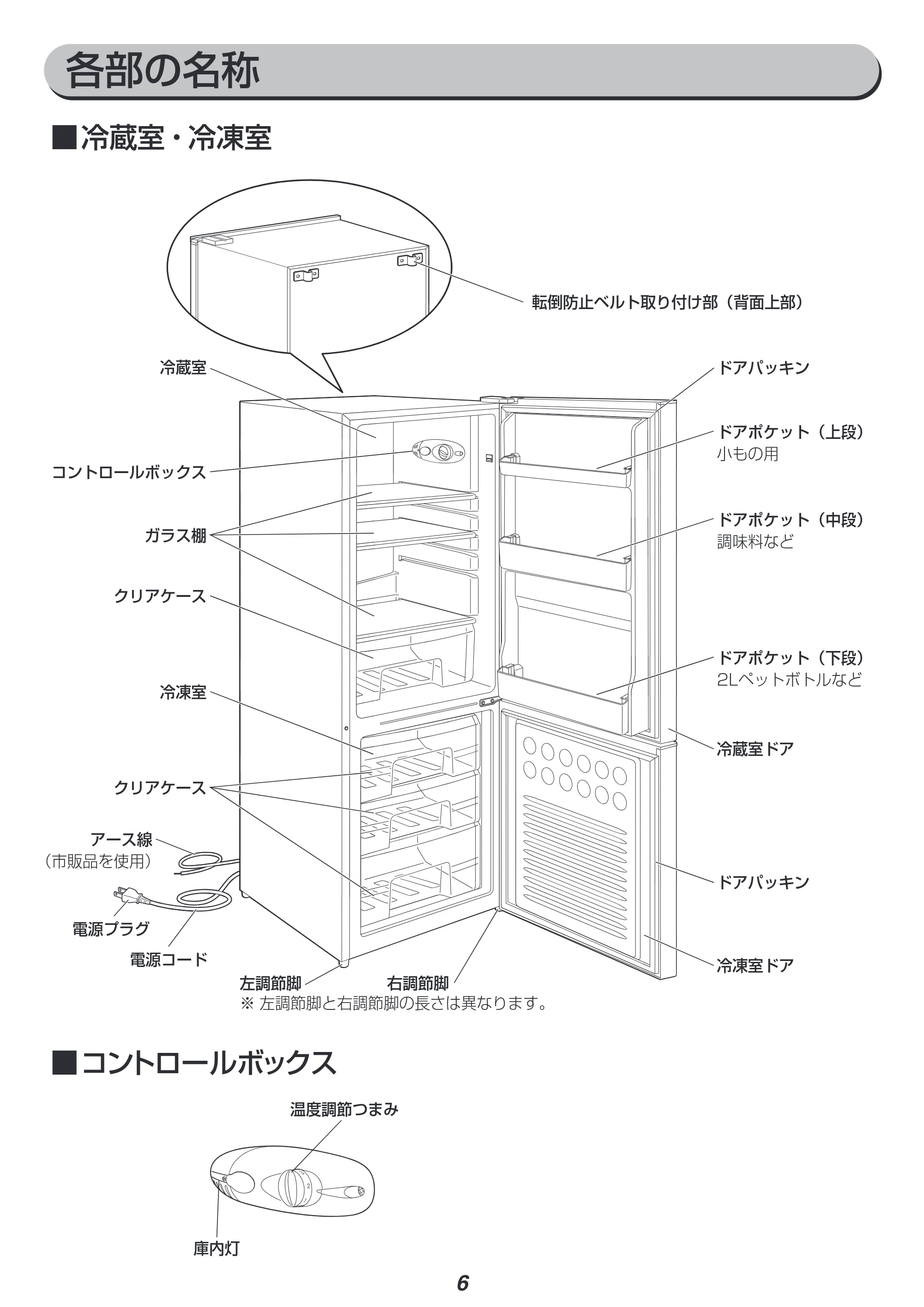アイリスオーヤマ IRSE-H16A 取扱説明書 — 原本ページ — 6ページ