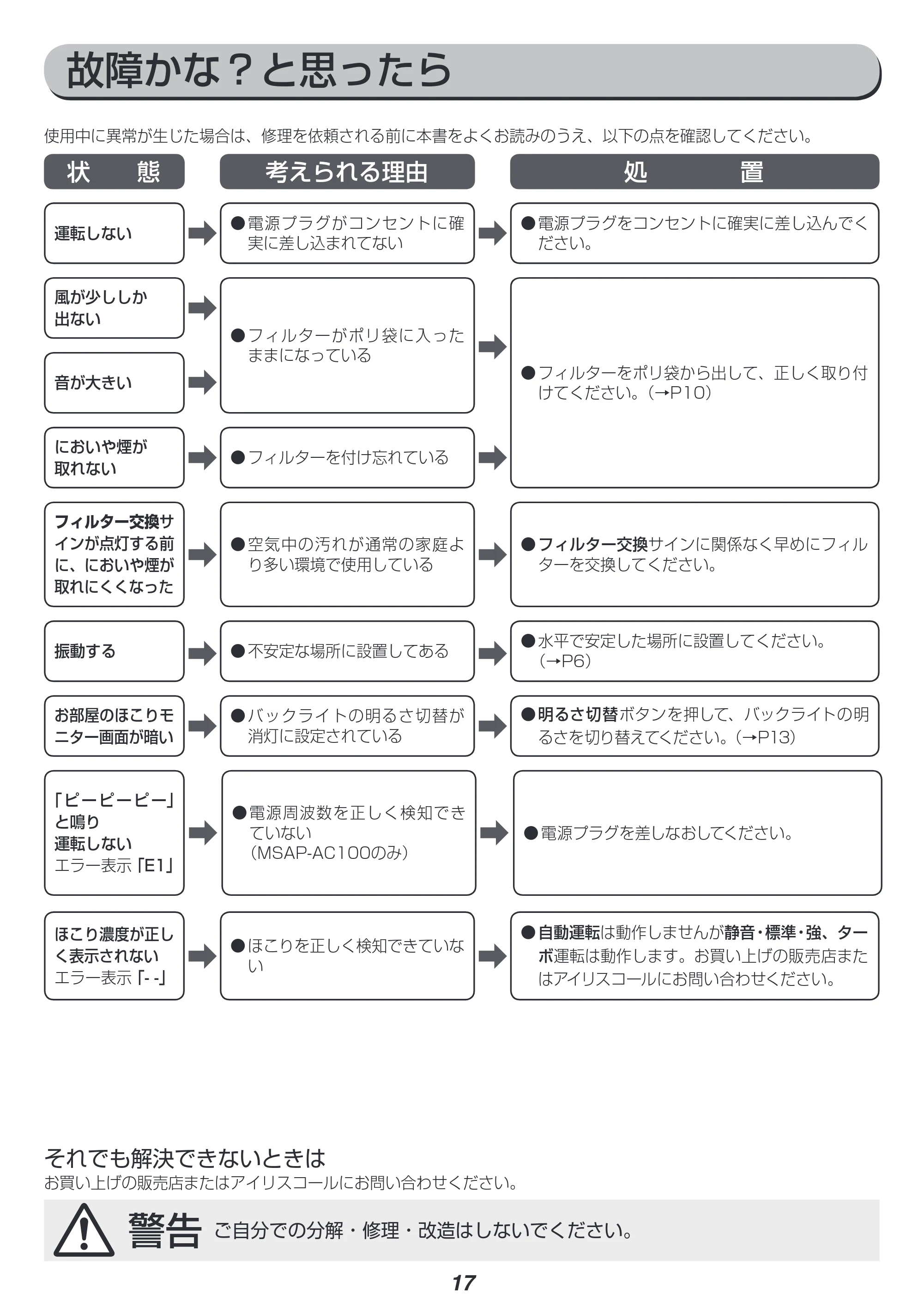 アイリスオーヤマ MSAP-AC100 取扱説明書 — 原本ページ — 17ページ
