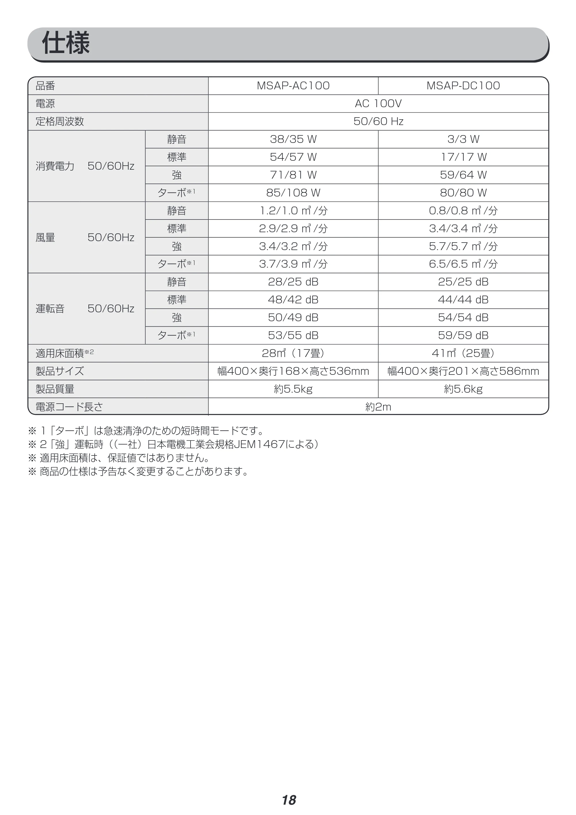 アイリスオーヤマ MSAP-AC100 取扱説明書 — 原本ページ — 18ページ
