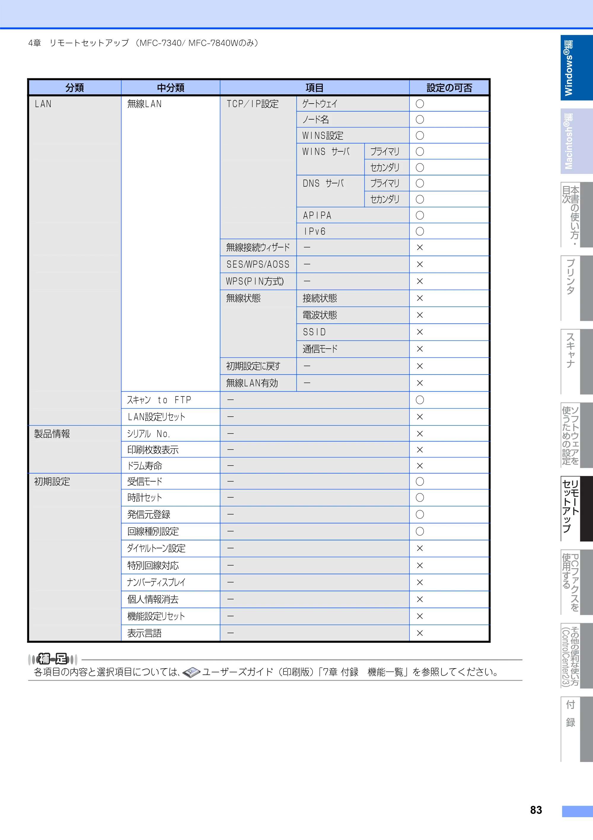 ブラザー DCP-7030 / DCP-7040 / MFC-7340 ユーザーズガイド ～パソコン活用編～ — 原本ページ — 84ページ