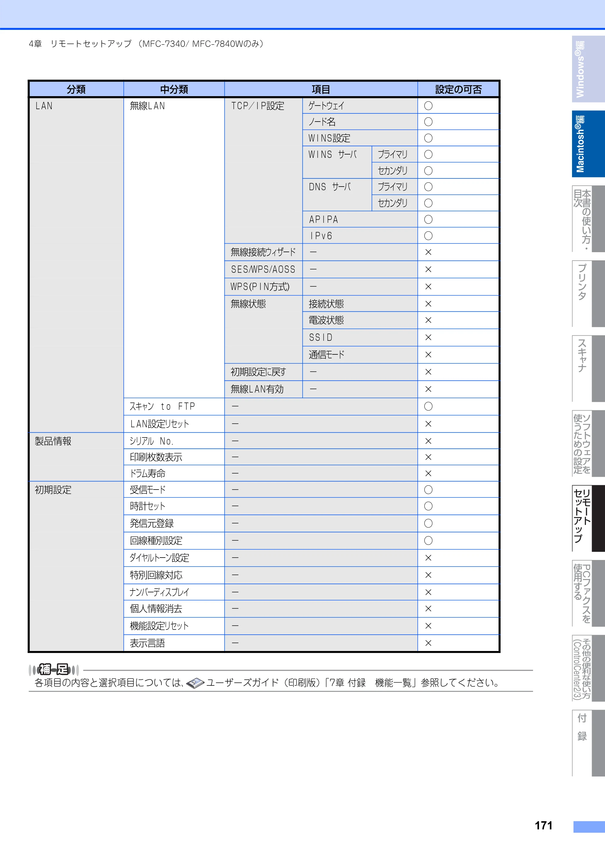 ブラザー DCP-7030 / DCP-7040 / MFC-7340 ユーザーズガイド ～パソコン活用編～ — 原本ページ — 172ページ