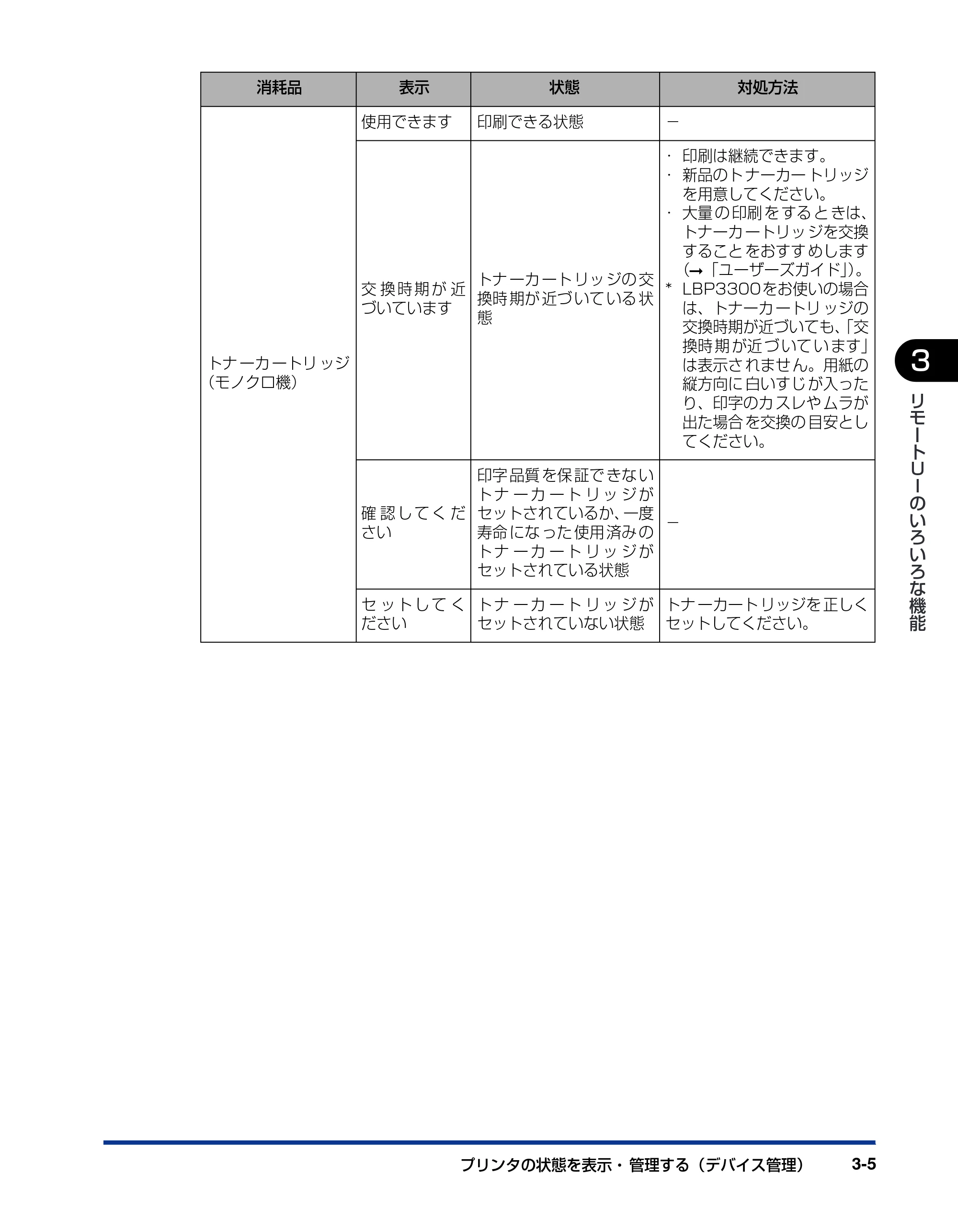 キヤノン LBP5100 リモートUIガイド 2007年1月25日掲載 （PDF形式／1.09Mバイト） — 原本ページ — 22ページ