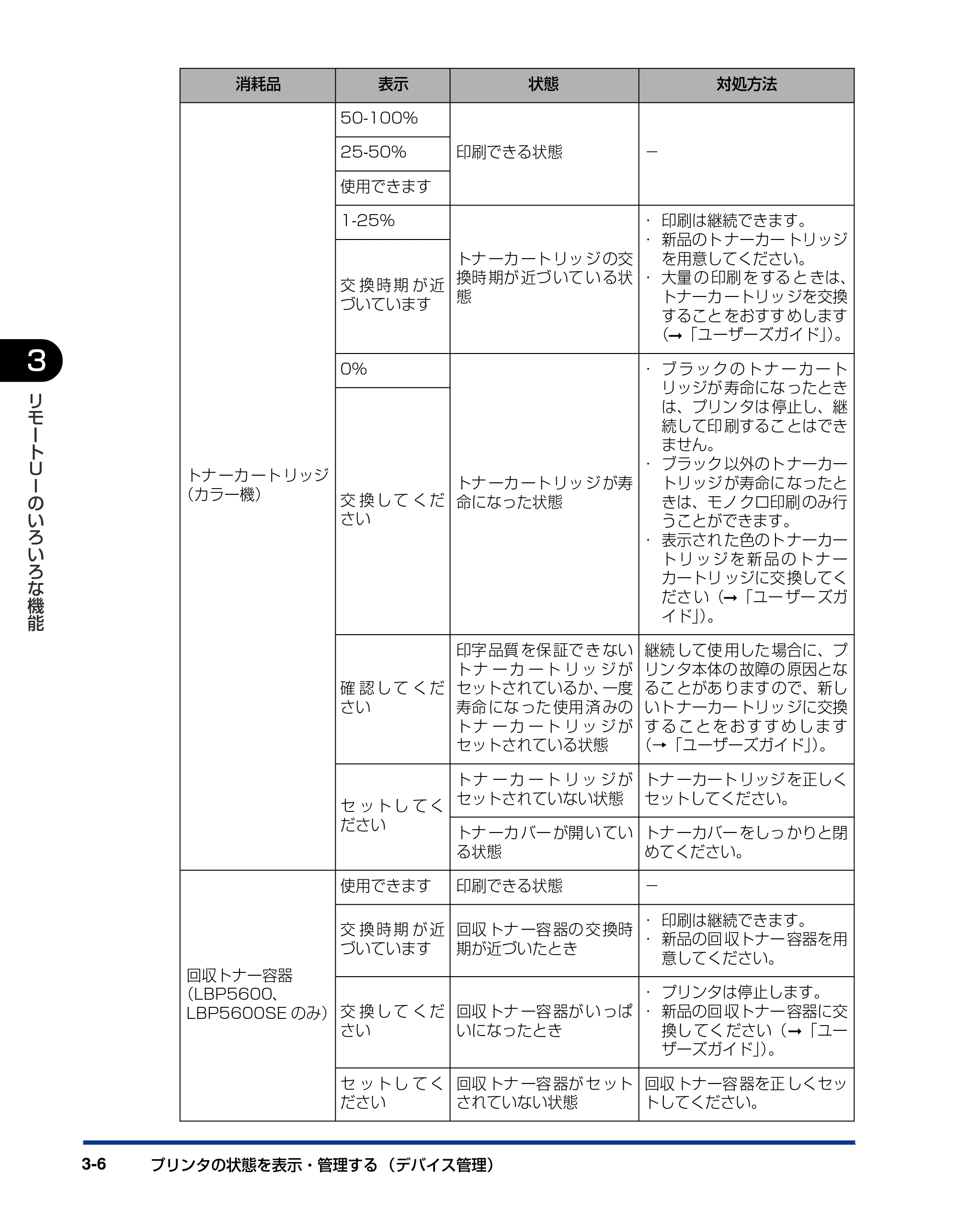 キヤノン LBP5100 リモートUIガイド 2007年1月25日掲載 （PDF形式／1.09Mバイト） — 原本ページ — 23ページ
