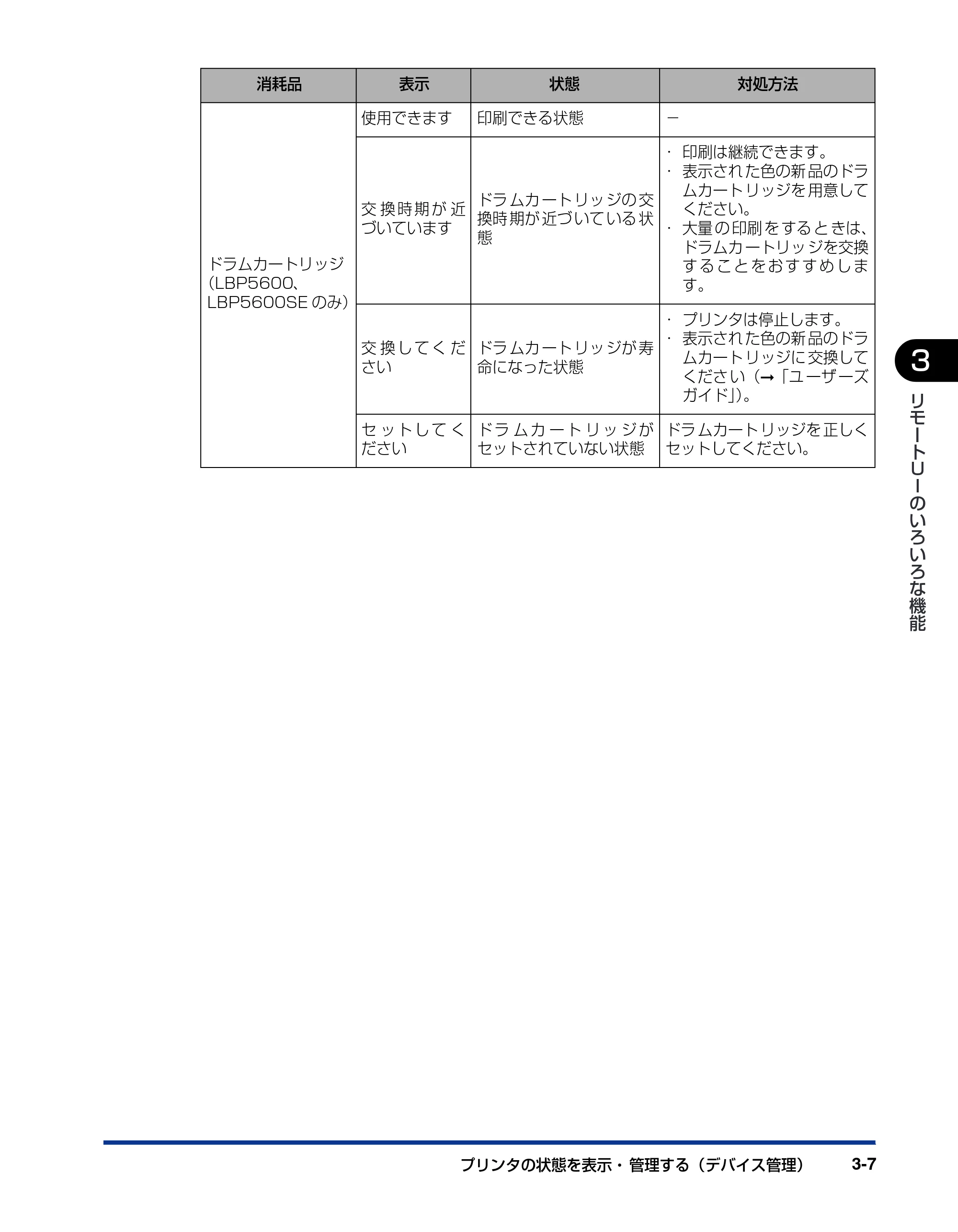 キヤノン LBP5100 リモートUIガイド 2007年1月25日掲載 （PDF形式／1.09Mバイト） — 原本ページ — 24ページ