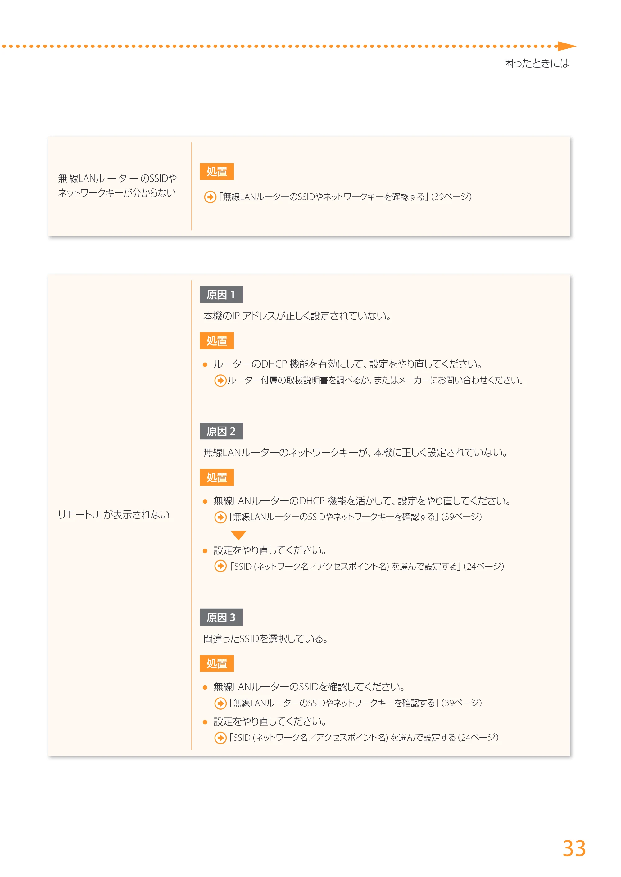キヤノン MF249dw/MF245dw/MF236n かんたん設置ガイド 2017年8月3日掲載(PDF:17.7MB) — 原本ページ — 33ページ