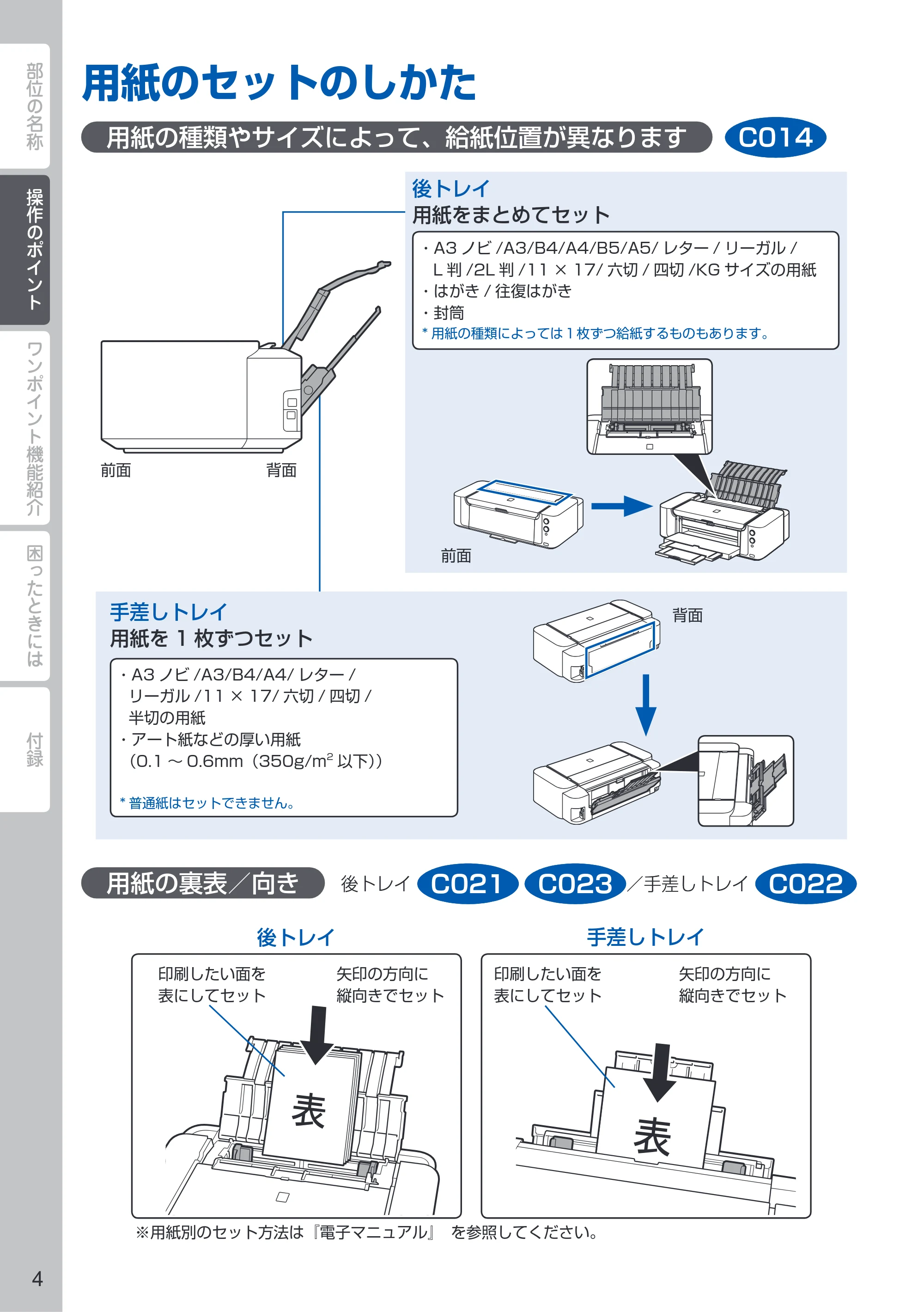 キヤノン PIXUS PRO-100 PIXUS早わかり（PDF：10.1MB） — 操作のポイント — 原本ページ — 6ページ