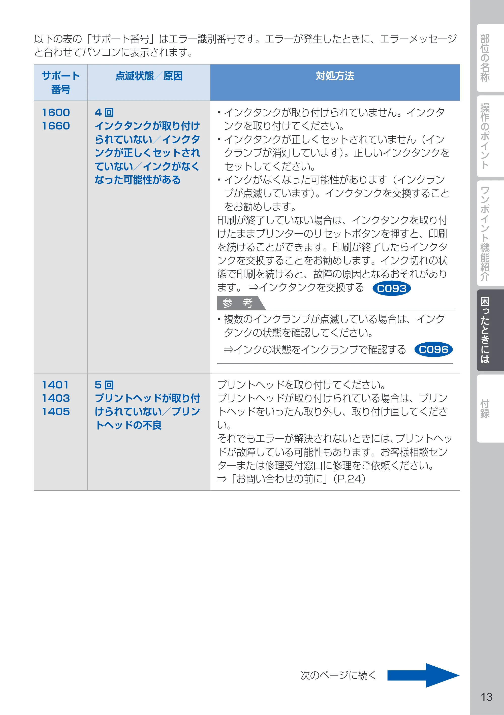 キヤノン PIXUS PRO-100 PIXUS早わかり（PDF：10.1MB） — 原本ページ — 15ページ