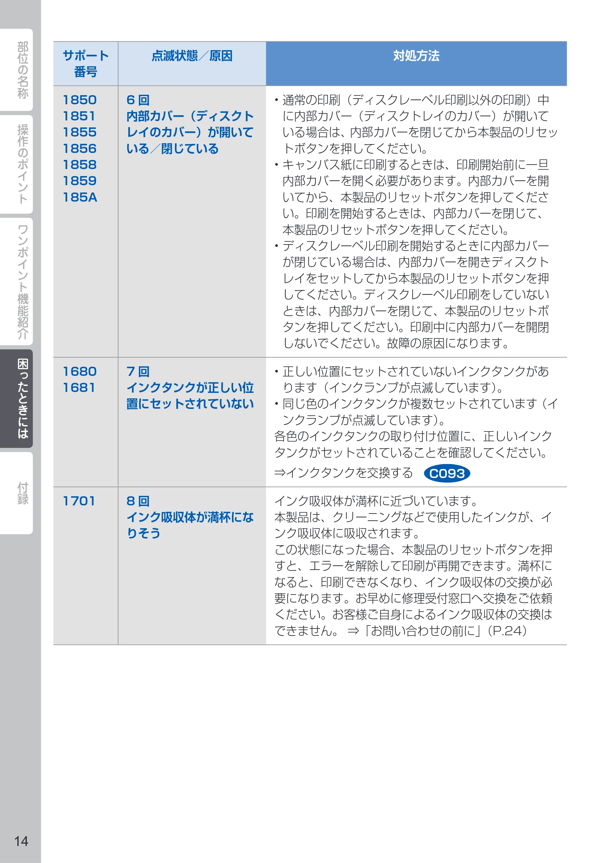 キヤノン PIXUS PRO-100 PIXUS早わかり（PDF：10.1MB） — 原本ページ — 16ページ