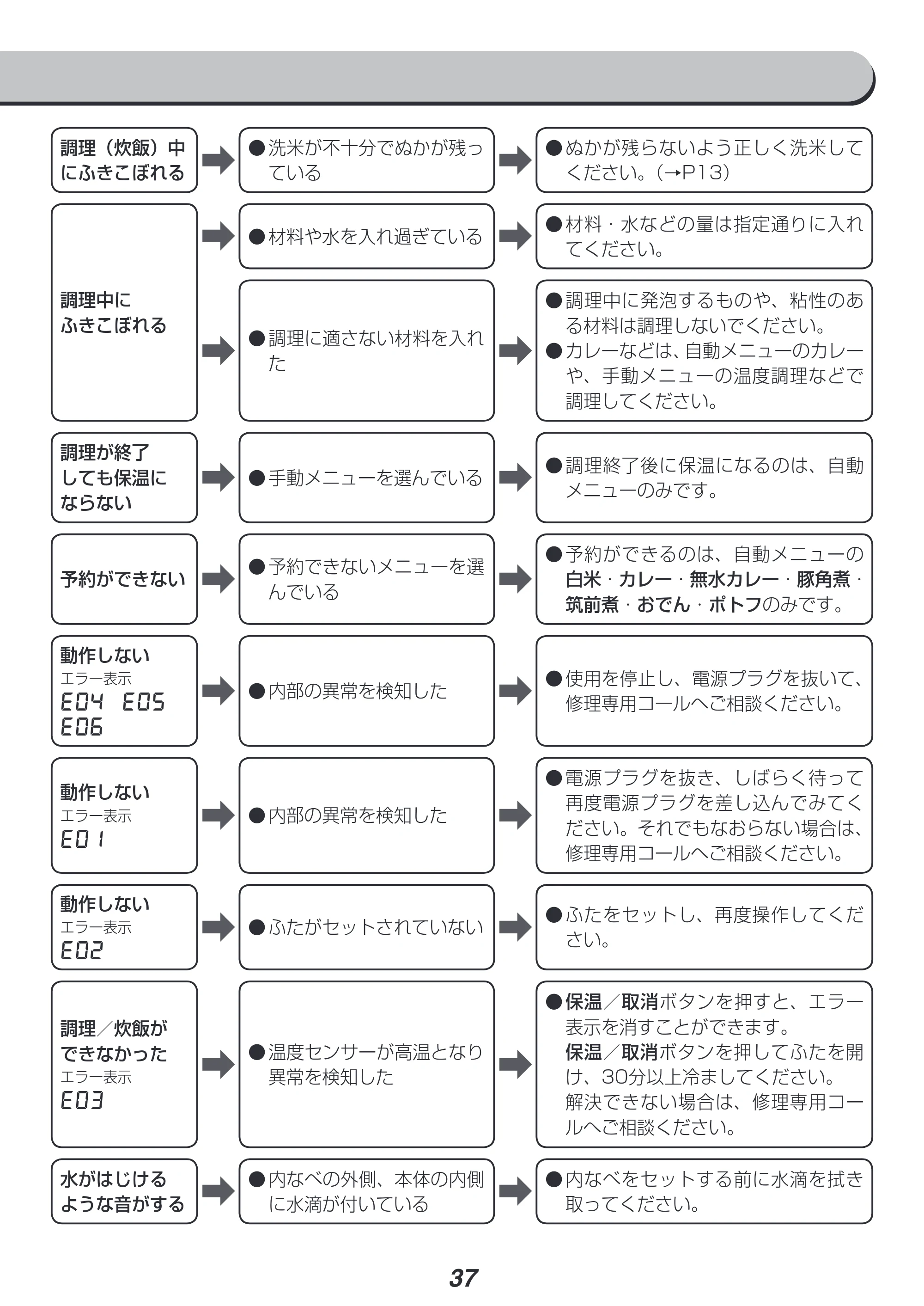 アイリスオーヤマ KPC-EMA3 取扱説明書 — 原本ページ — 37ページ