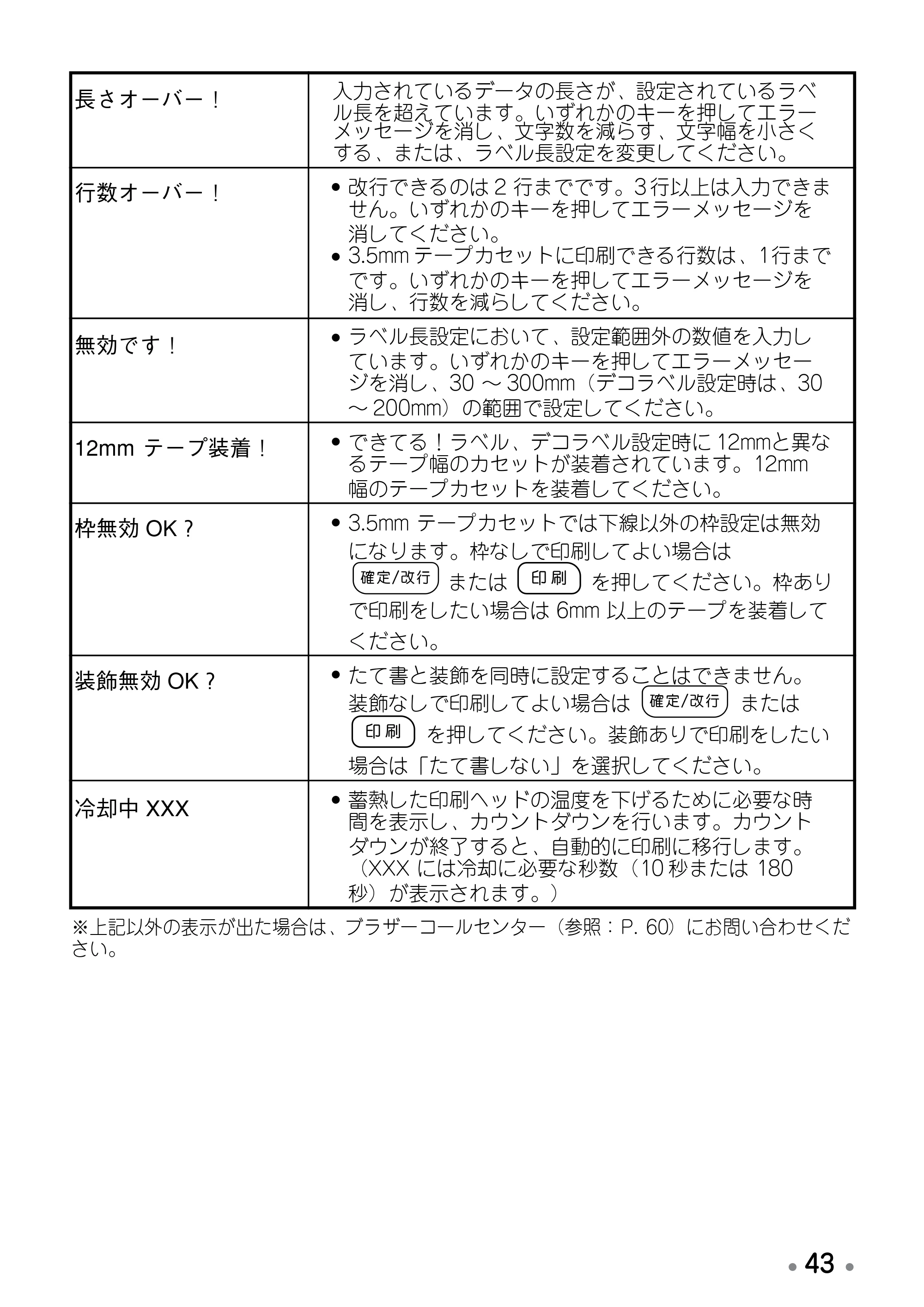 ブラザー PT-190 取扱説明書 ベネッセ版 — 原本ページ — 45ページ