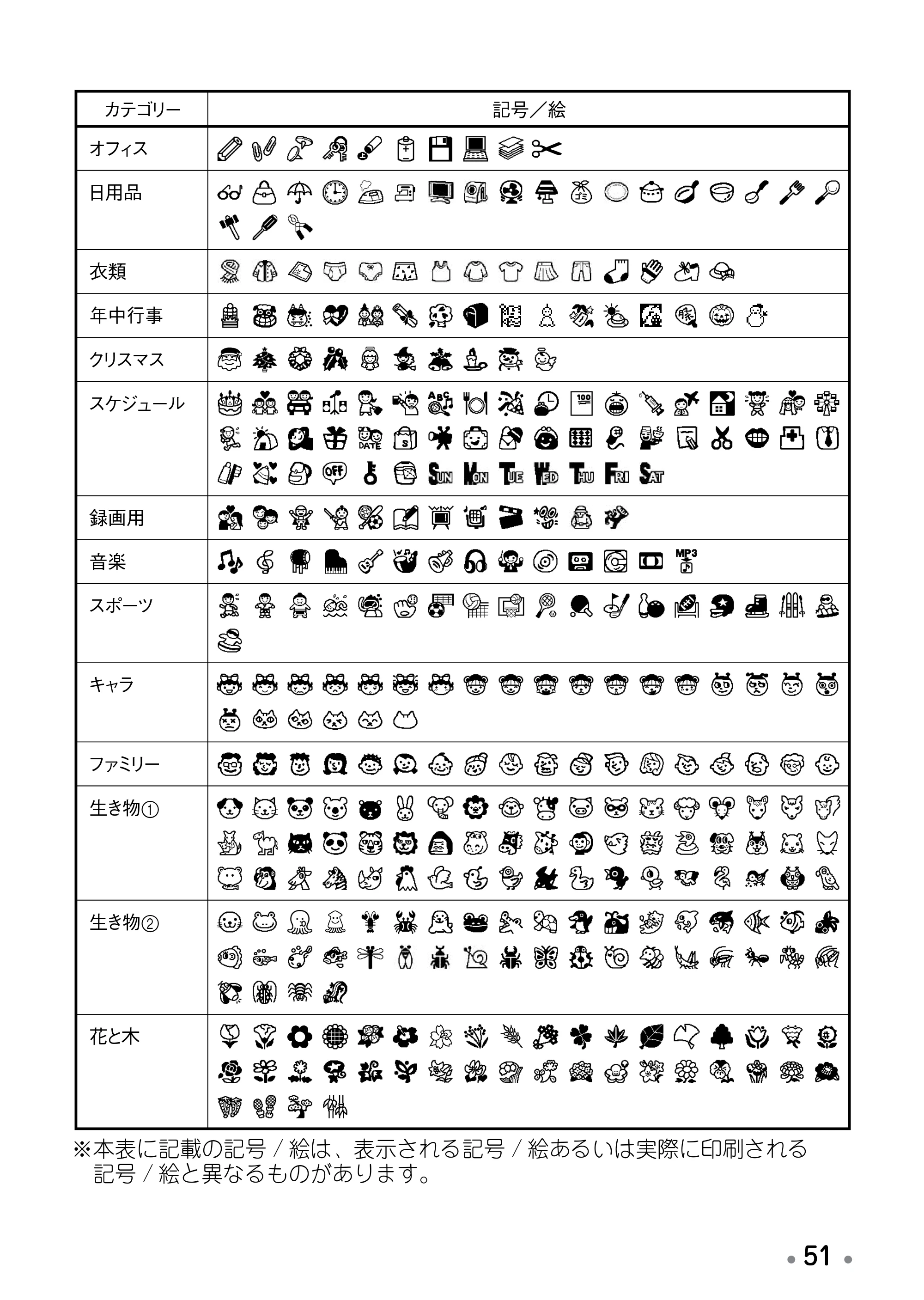 ブラザー PT-190 取扱説明書 ベネッセ版 — 主な仕様 — 原本ページ — 53ページ