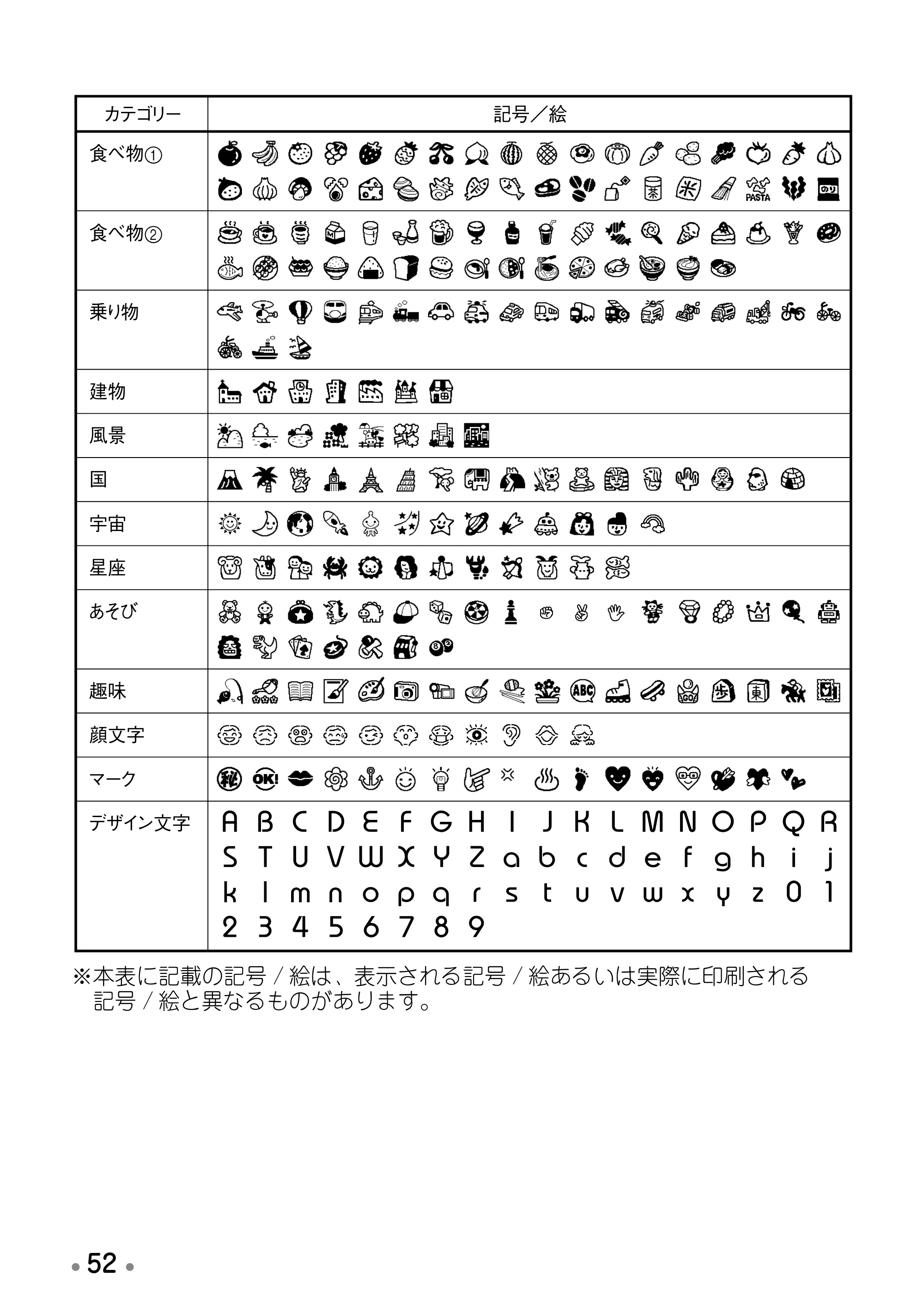 ブラザー PT-190 取扱説明書 ベネッセ版 — 消耗品・ 別売品のご紹介 — 原本ページ — 54ページ
