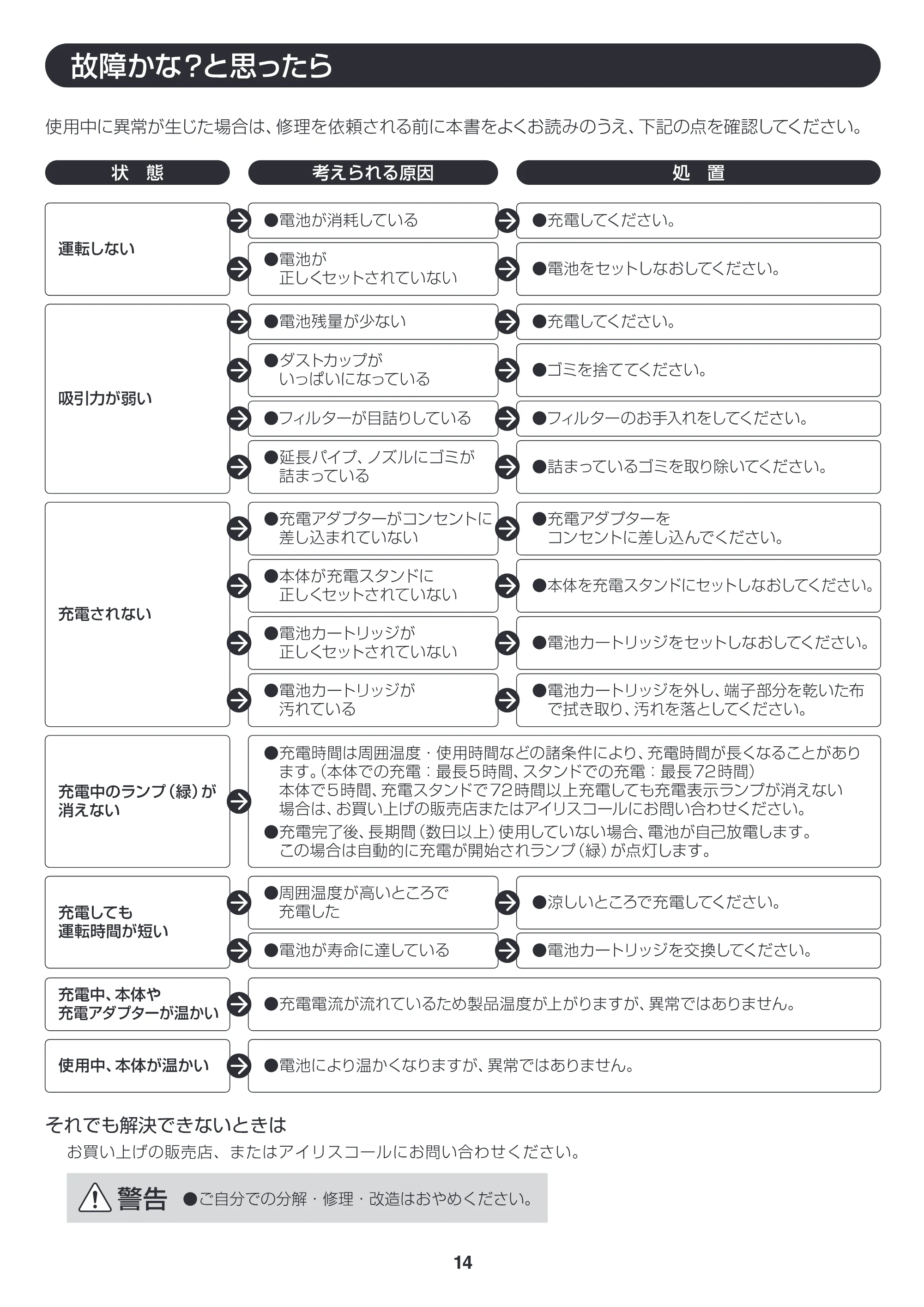 アイリスオーヤマ ESC-7DCK 取扱説明書 — 原本ページ — 14ページ