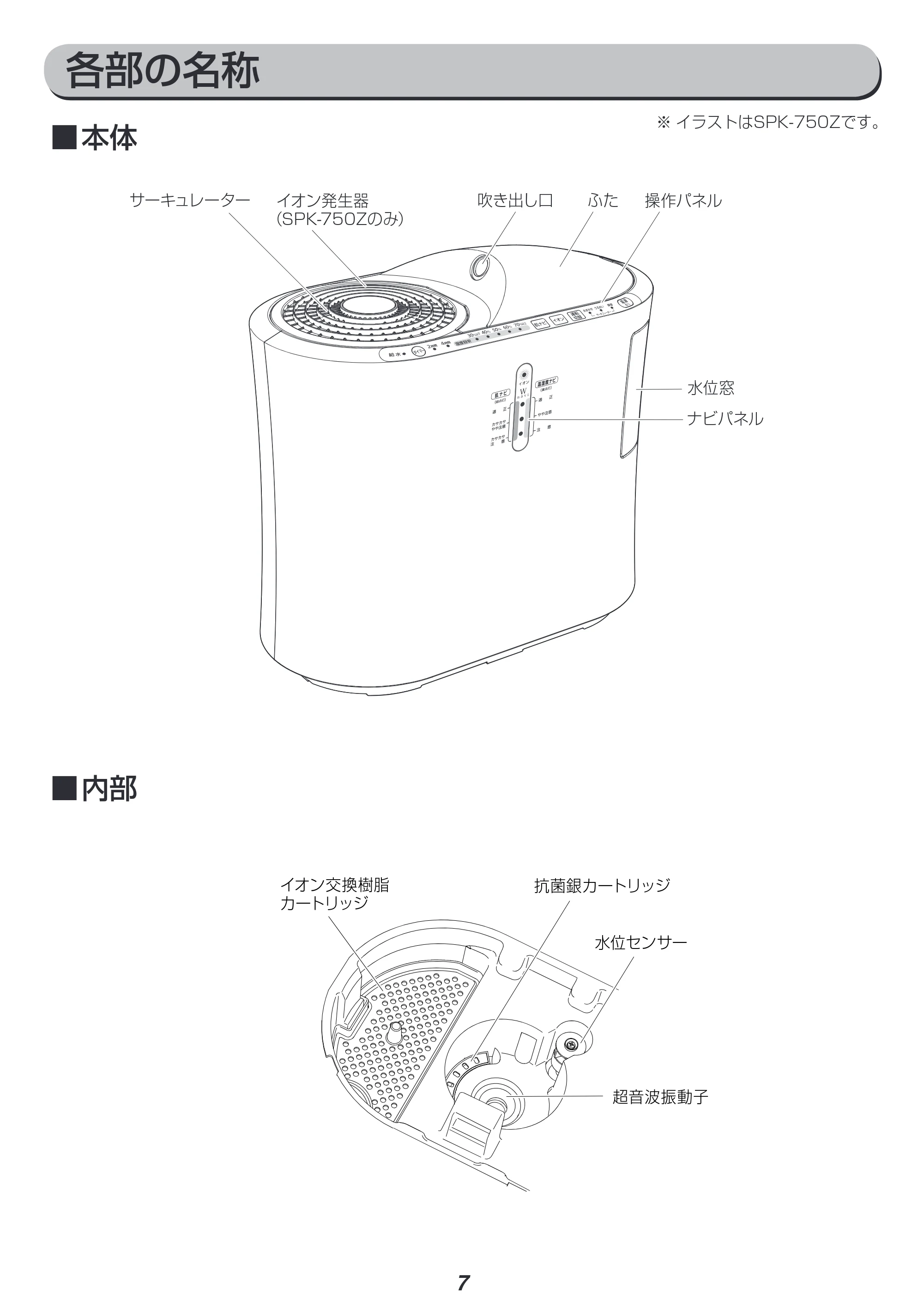 アイリスオーヤマ SPK-750 取扱説明書 — 原本ページ — 7ページ