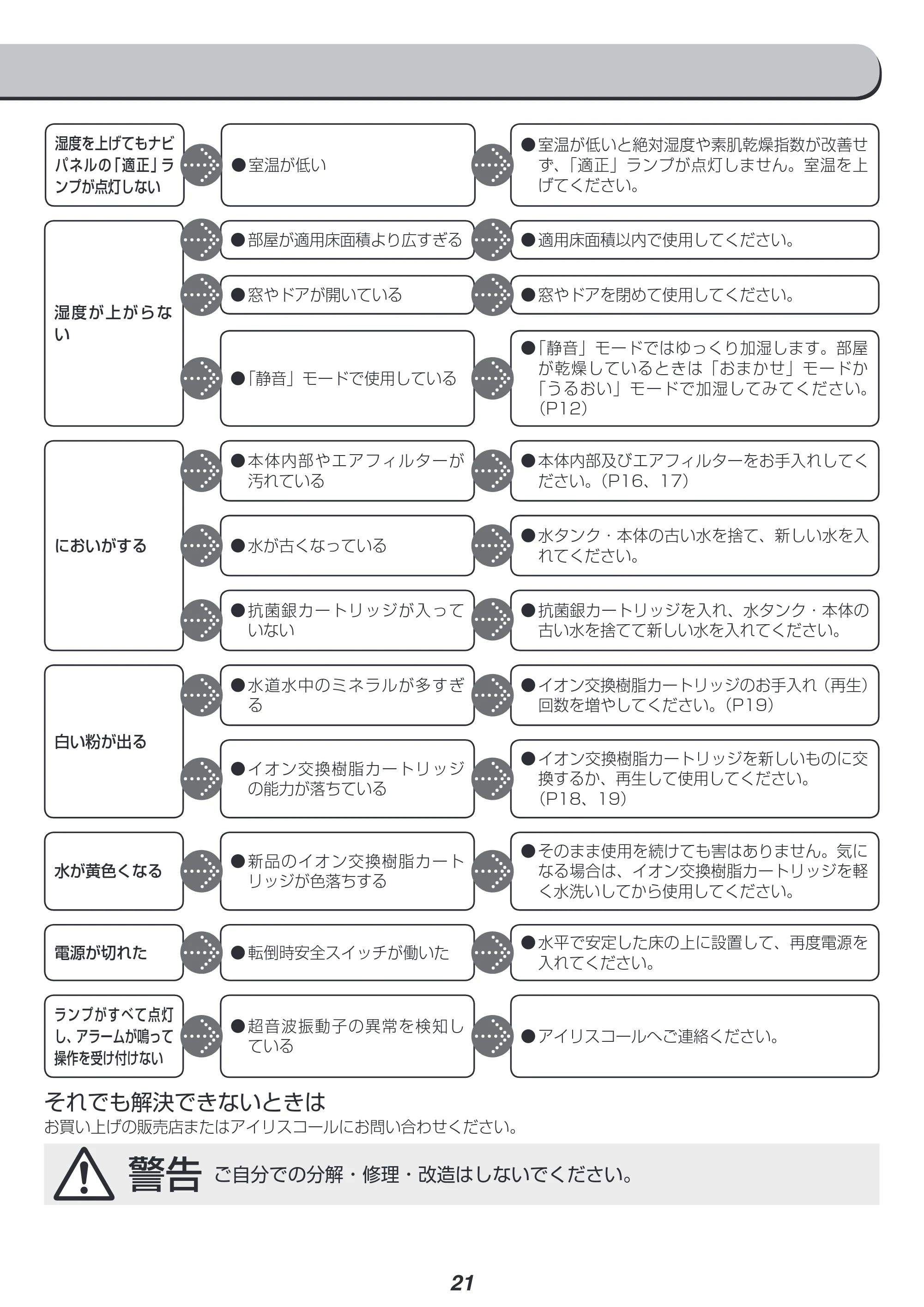 アイリスオーヤマ SPK-750 取扱説明書 — 原本ページ — 21ページ