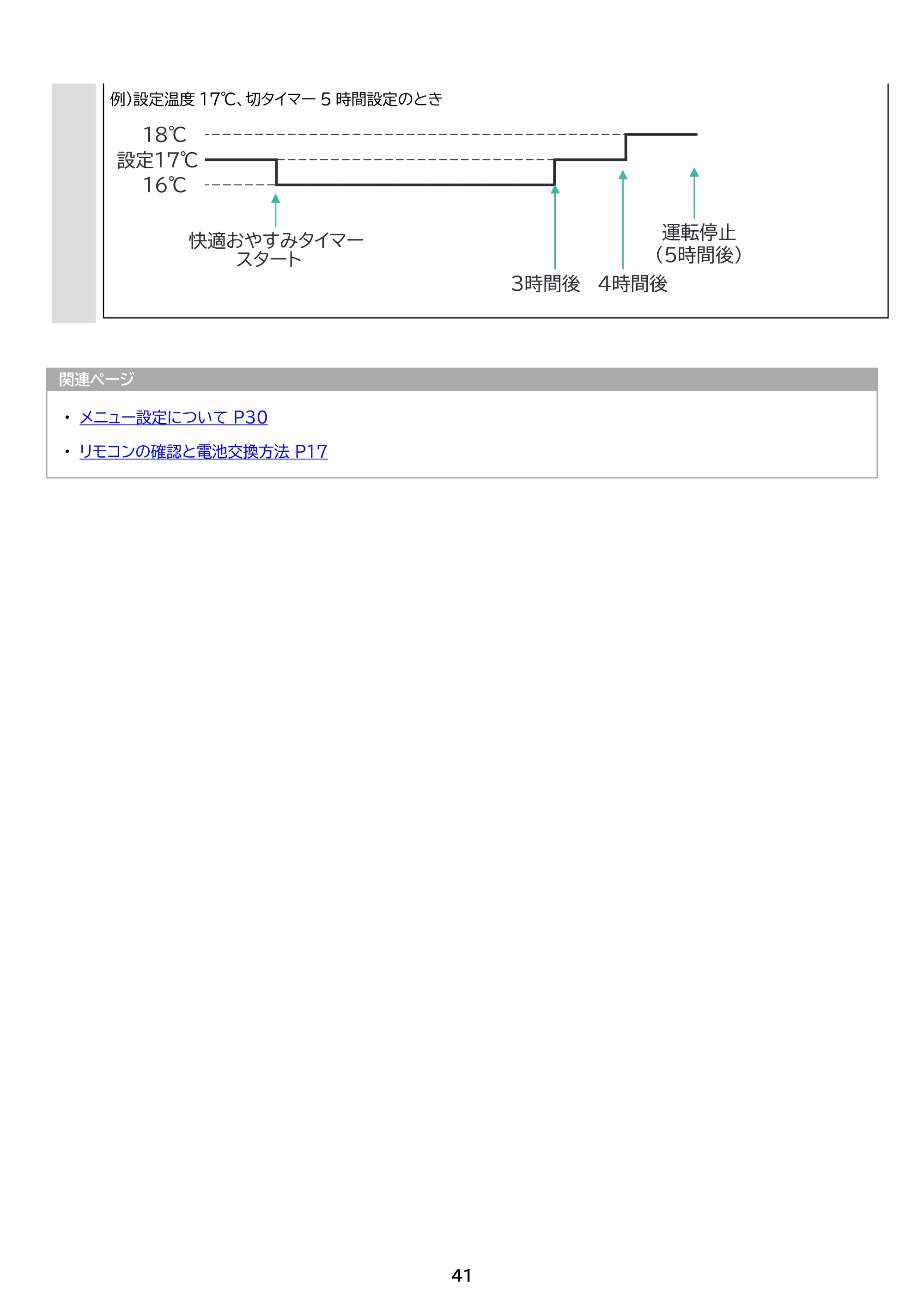 アイリスオーヤマ IHF-2807G 取扱説明書 — 原本ページ — 41ページ