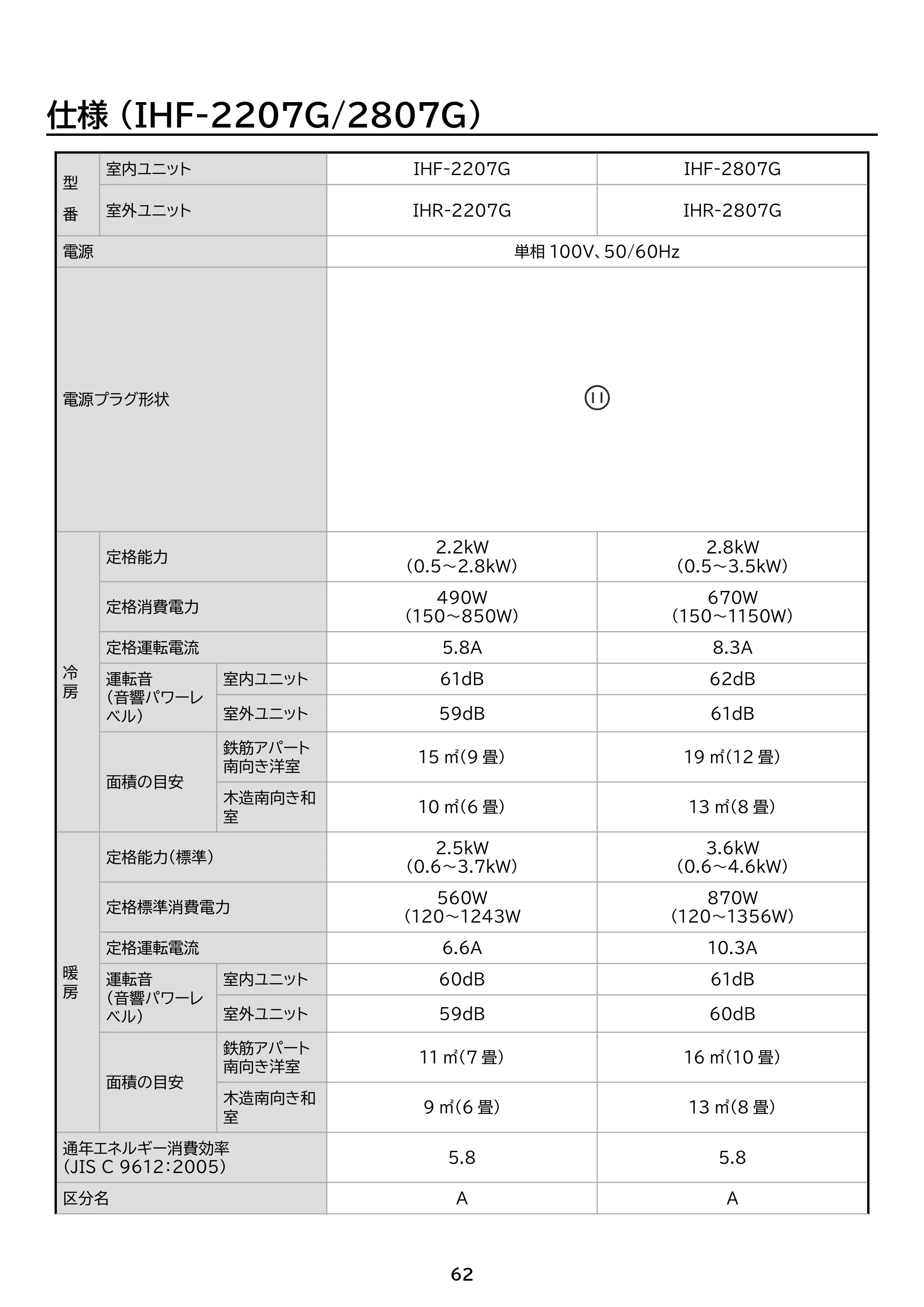 アイリスオーヤマ IHF-2807G 取扱説明書 — 原本ページ — 62ページ