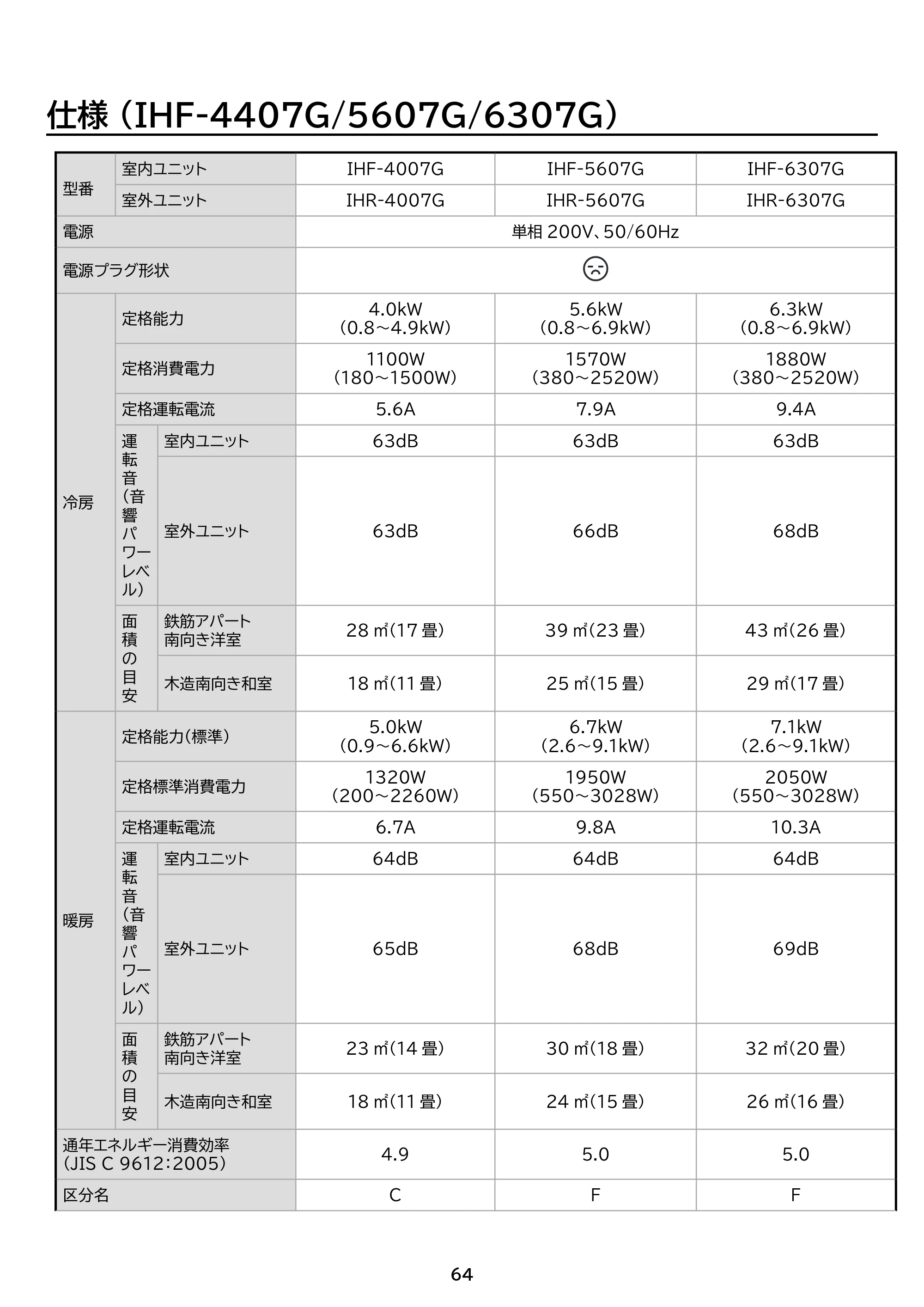 アイリスオーヤマ IHF-2807G 取扱説明書 — 原本ページ — 64ページ
