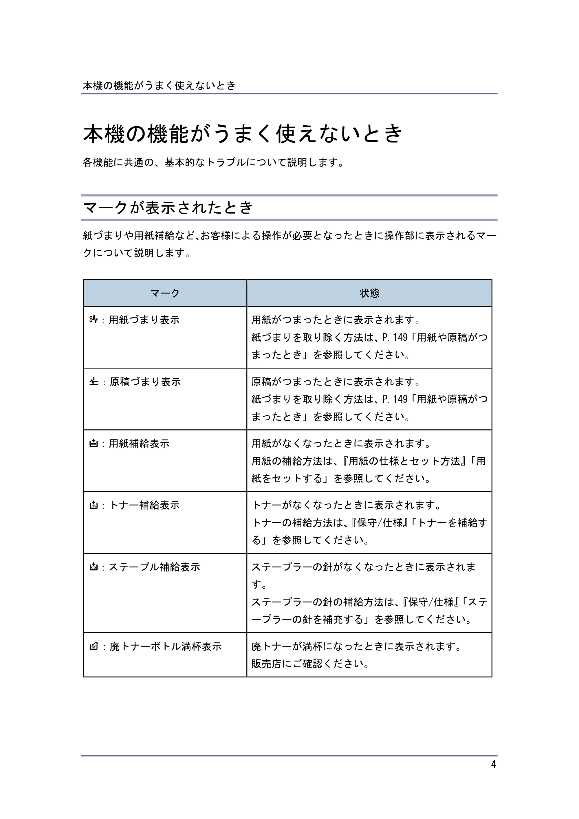 キヤノン PostScript3 こまったときには (PDF形式/4.3Mバイト) — 本機の機能がうまく使えないとき — 原本ページ — 4ページ