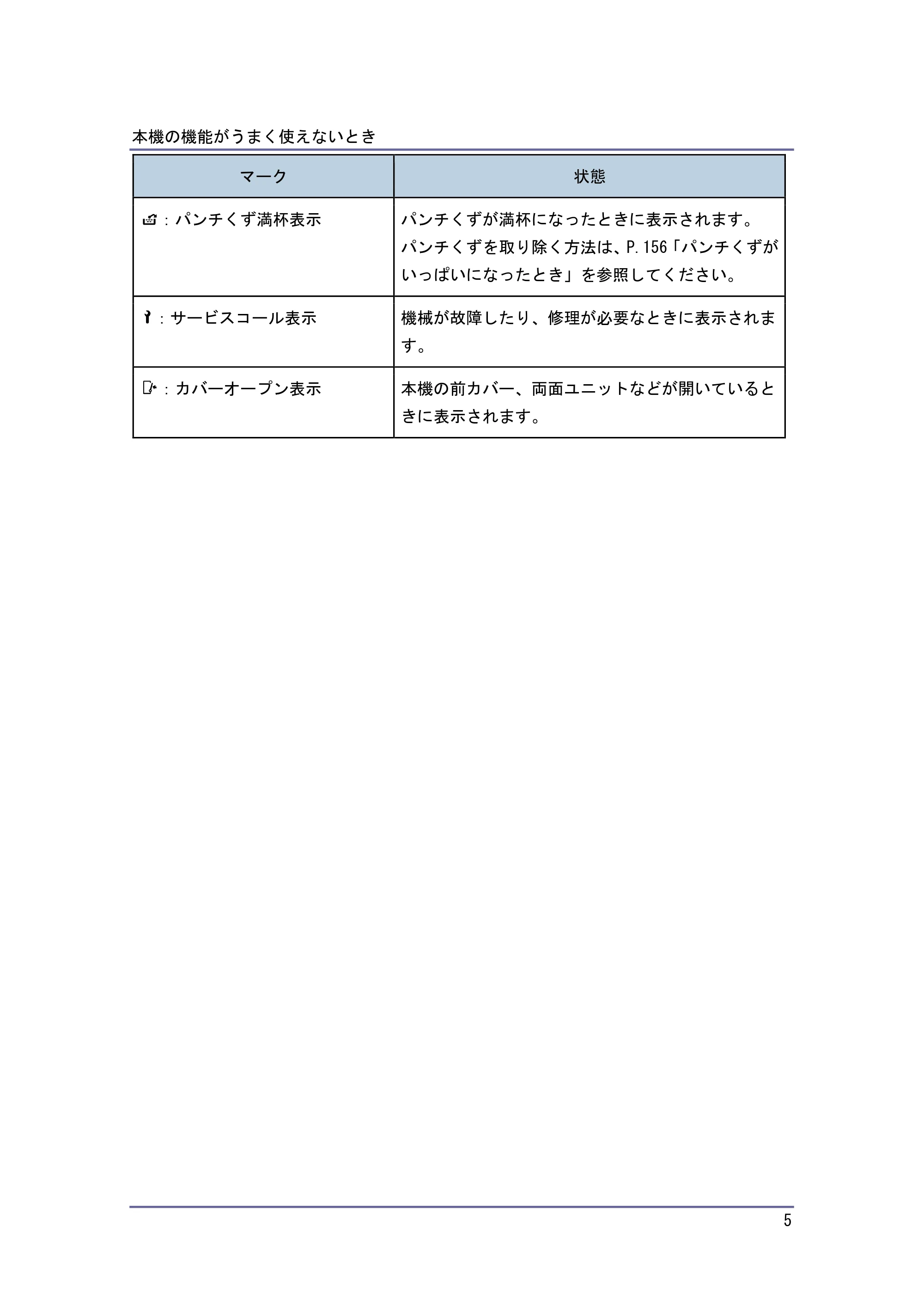 キヤノン PostScript3 こまったときには (PDF形式/4.3Mバイト) — 原本ページ — 5ページ