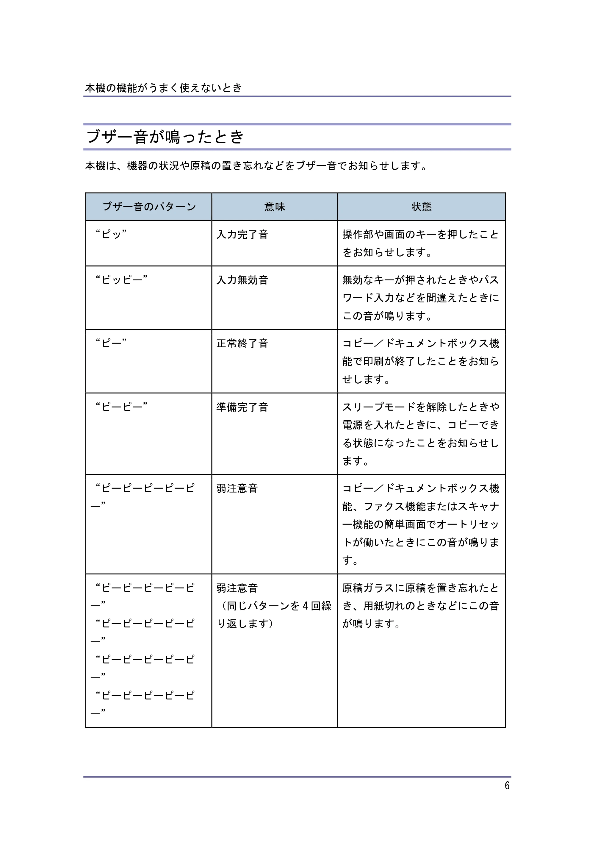 キヤノン PostScript3 こまったときには (PDF形式/4.3Mバイト) — ブザー音が鳴ったとき — 原本ページ — 6ページ