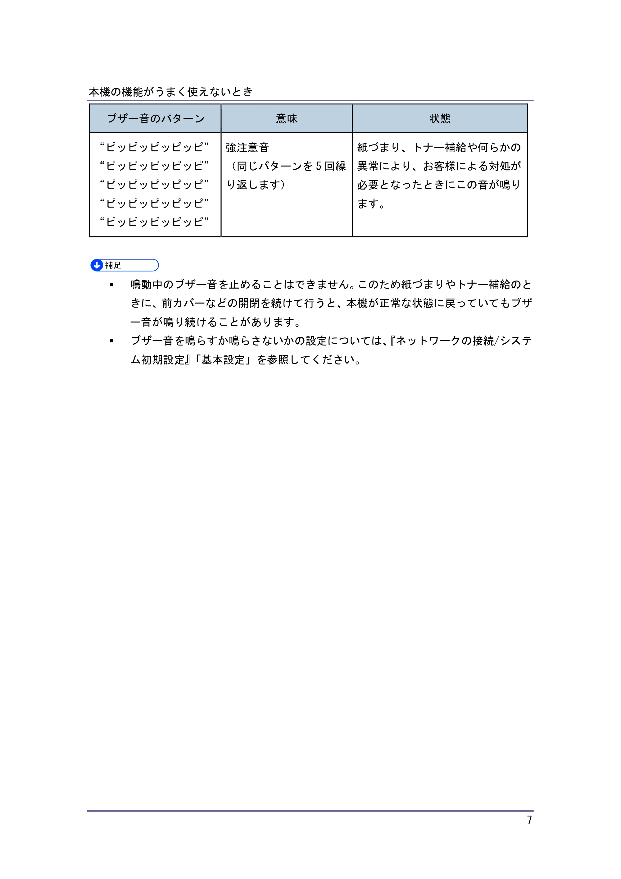 キヤノン PostScript3 こまったときには (PDF形式/4.3Mバイト) — 原本ページ — 7ページ