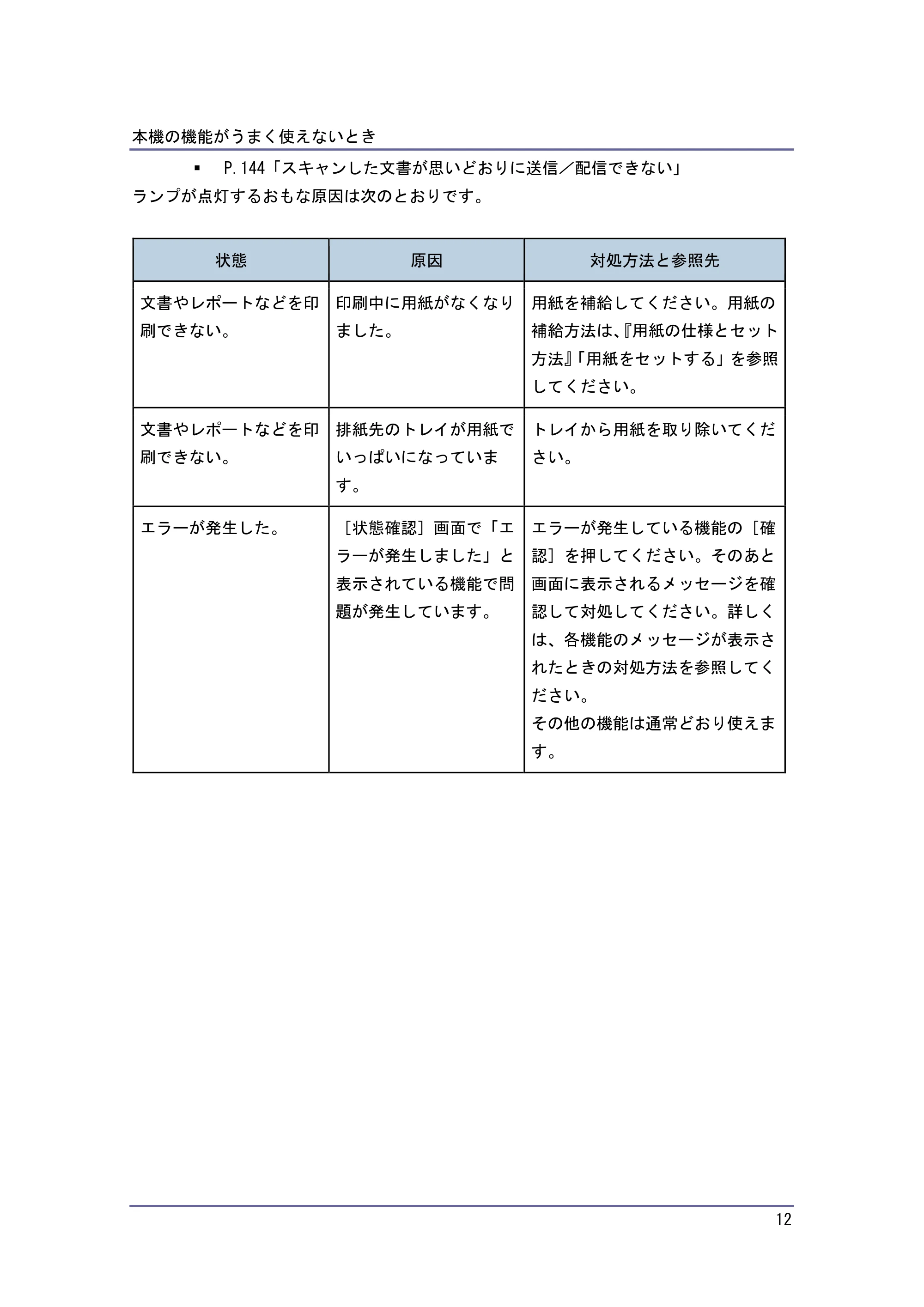キヤノン PostScript3 こまったときには (PDF形式/4.3Mバイト) — 原本ページ — 12ページ
