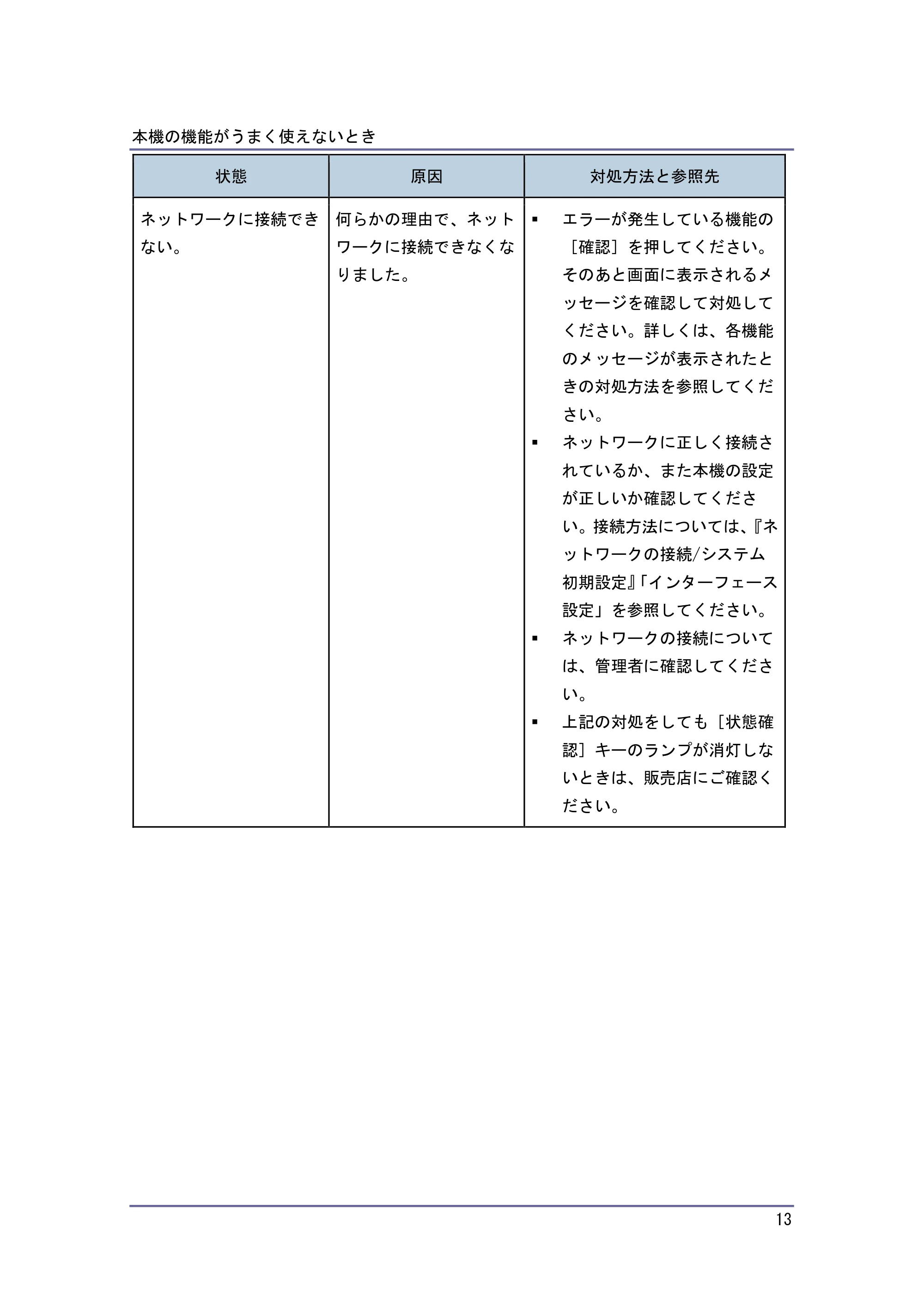 キヤノン PostScript3 こまったときには (PDF形式/4.3Mバイト) — 原本ページ — 13ページ