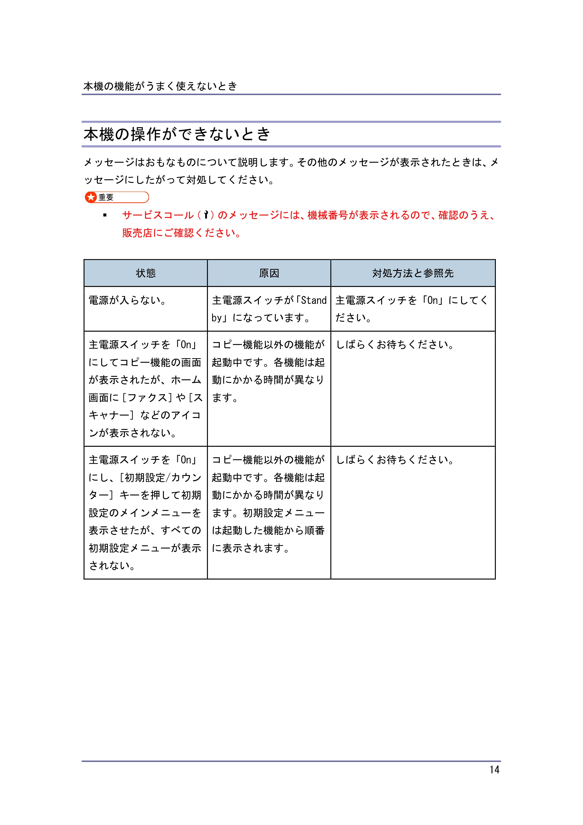 キヤノン PostScript3 こまったときには (PDF形式/4.3Mバイト) — 本機の操作ができないとき — 原本ページ — 14ページ