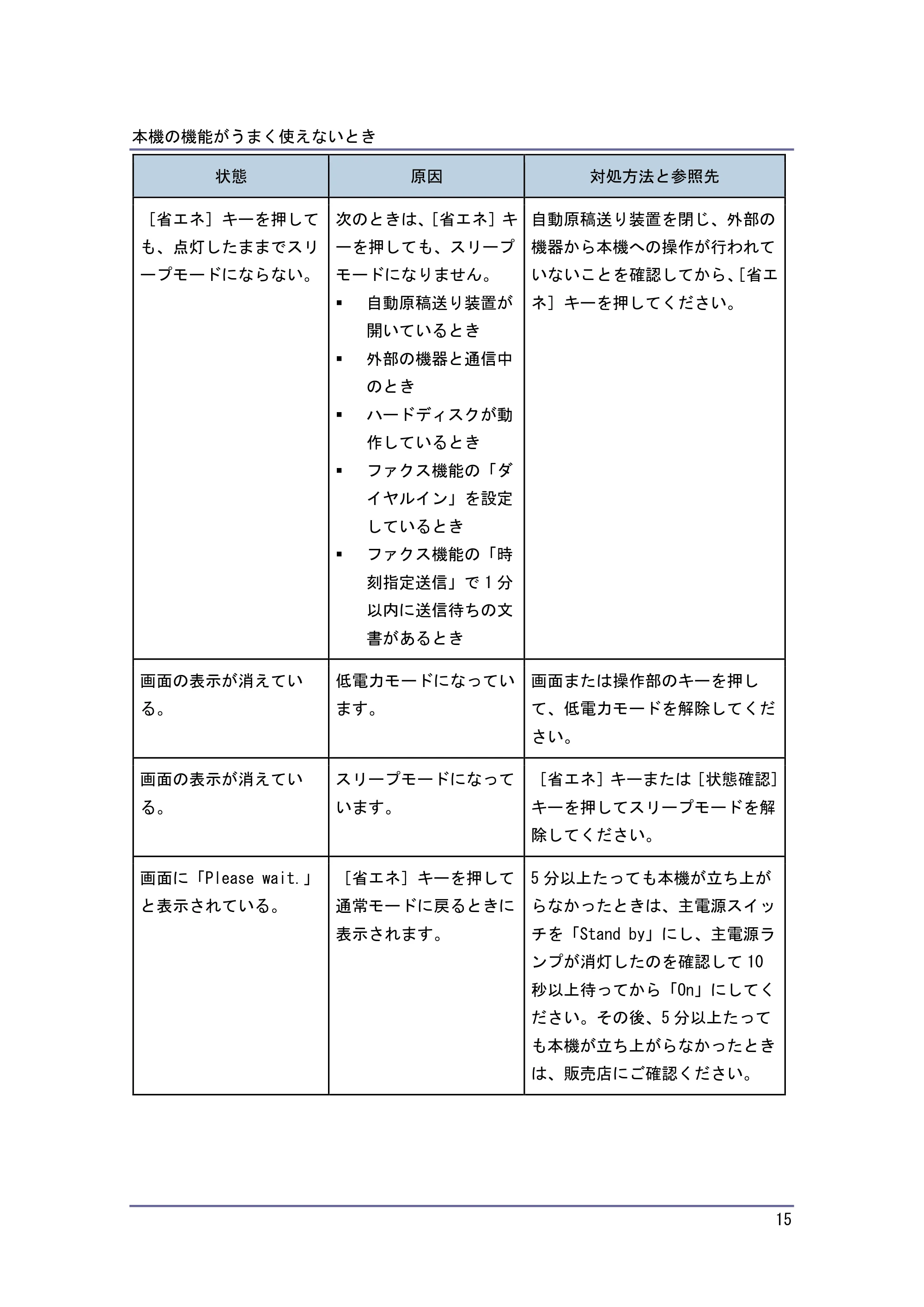 キヤノン PostScript3 こまったときには (PDF形式/4.3Mバイト) — 原本ページ — 15ページ