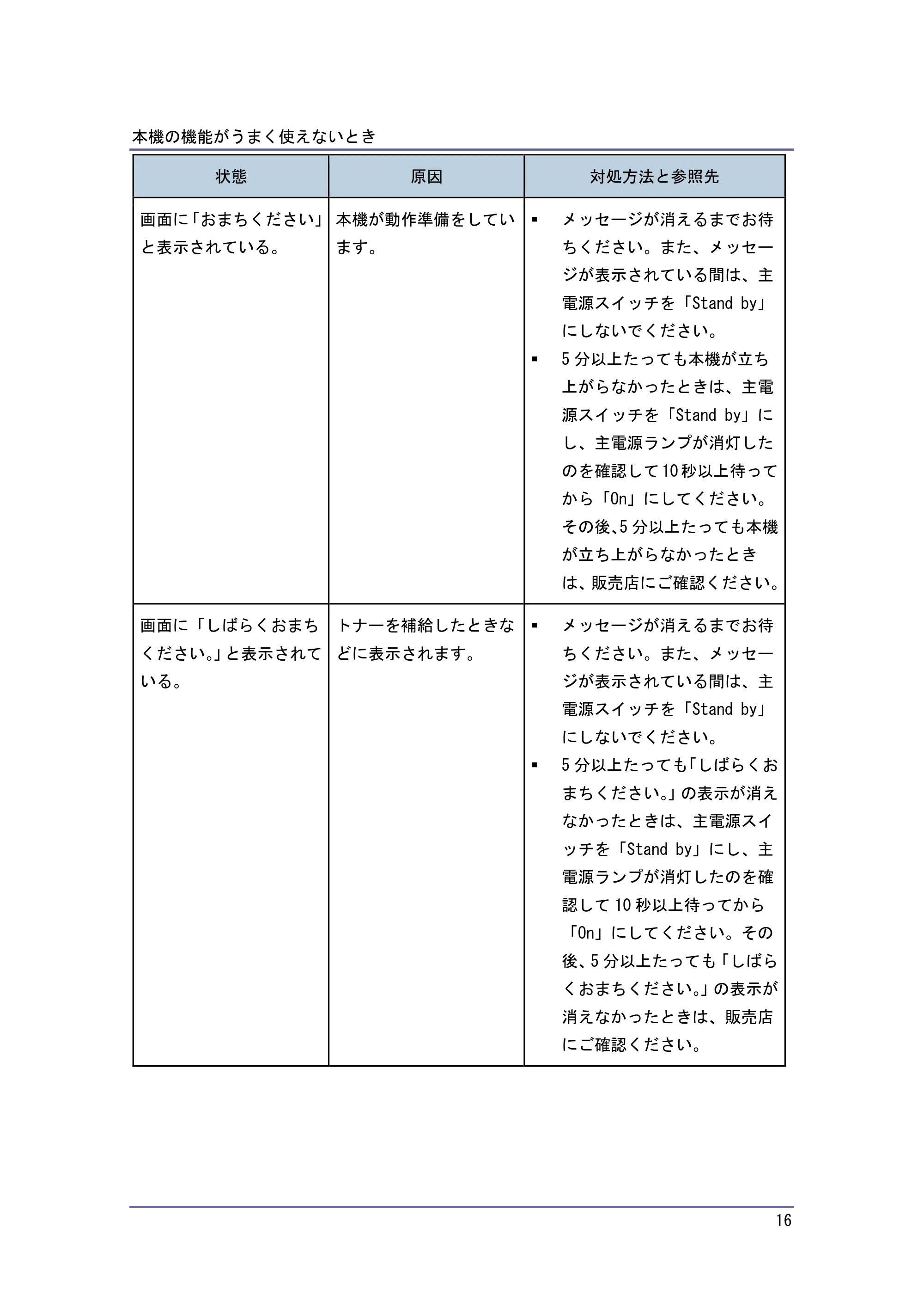 キヤノン PostScript3 こまったときには (PDF形式/4.3Mバイト) — 原本ページ — 16ページ