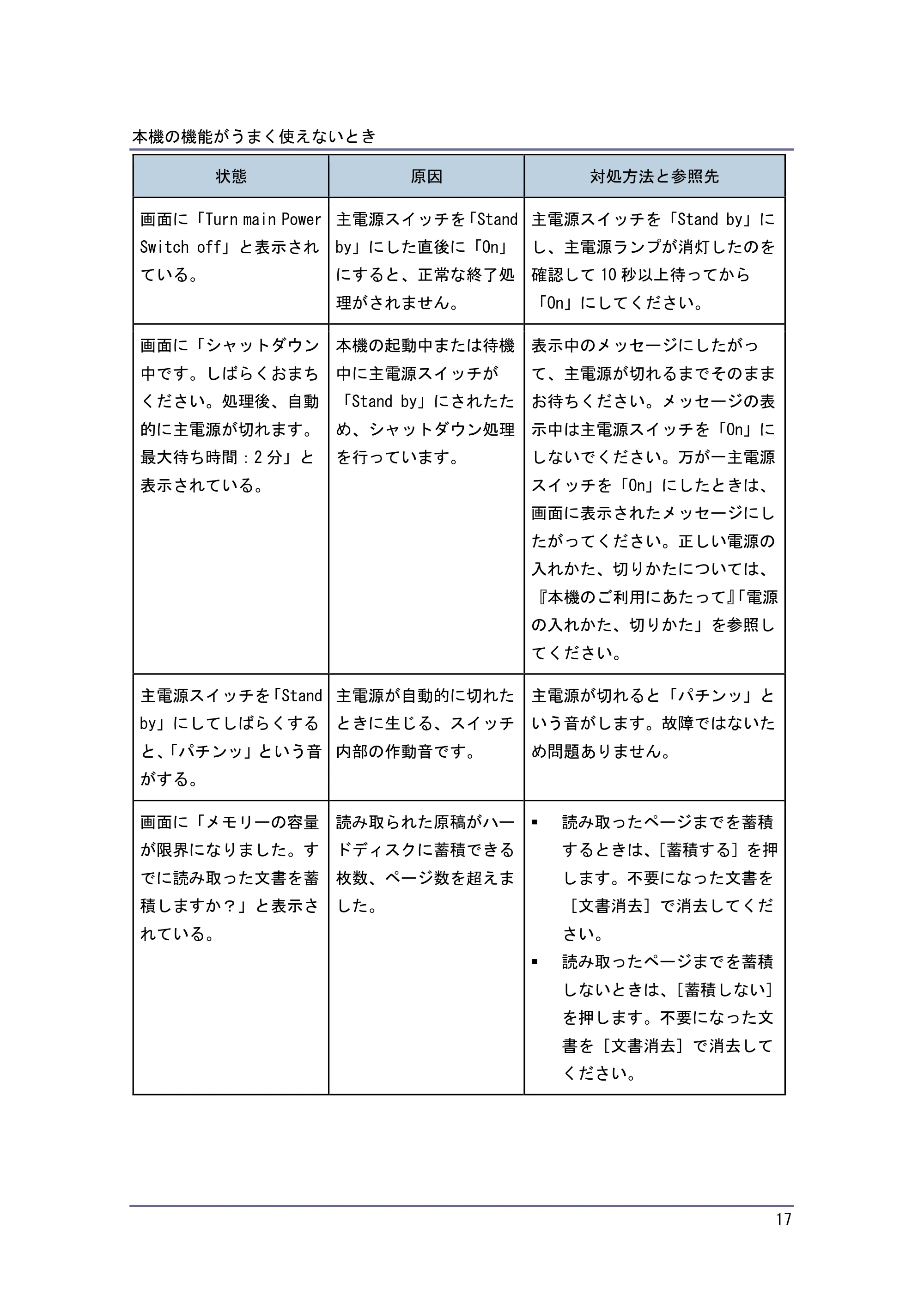 キヤノン PostScript3 こまったときには (PDF形式/4.3Mバイト) — 原本ページ — 17ページ