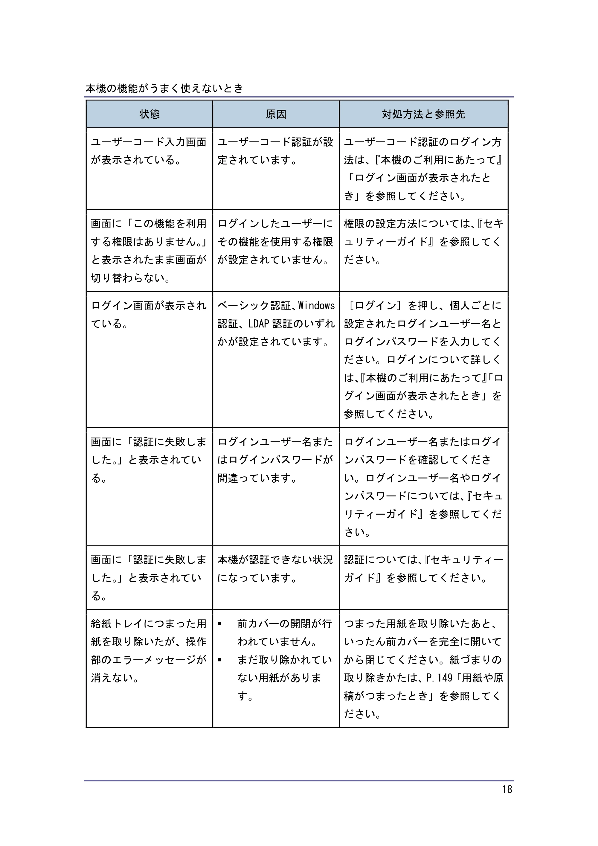 キヤノン PostScript3 こまったときには (PDF形式/4.3Mバイト) — 原本ページ — 18ページ