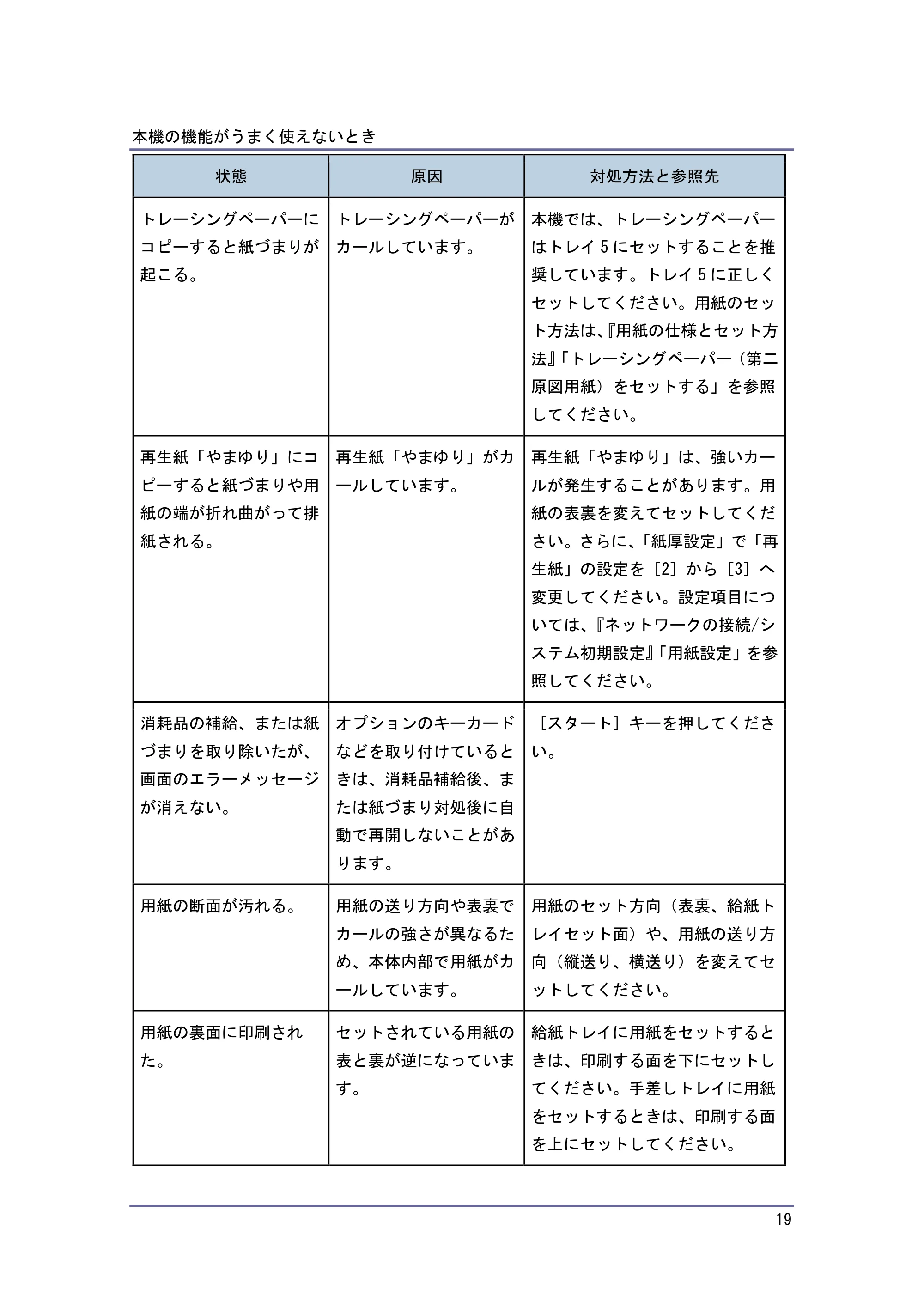 キヤノン PostScript3 こまったときには (PDF形式/4.3Mバイト) — 原本ページ — 19ページ