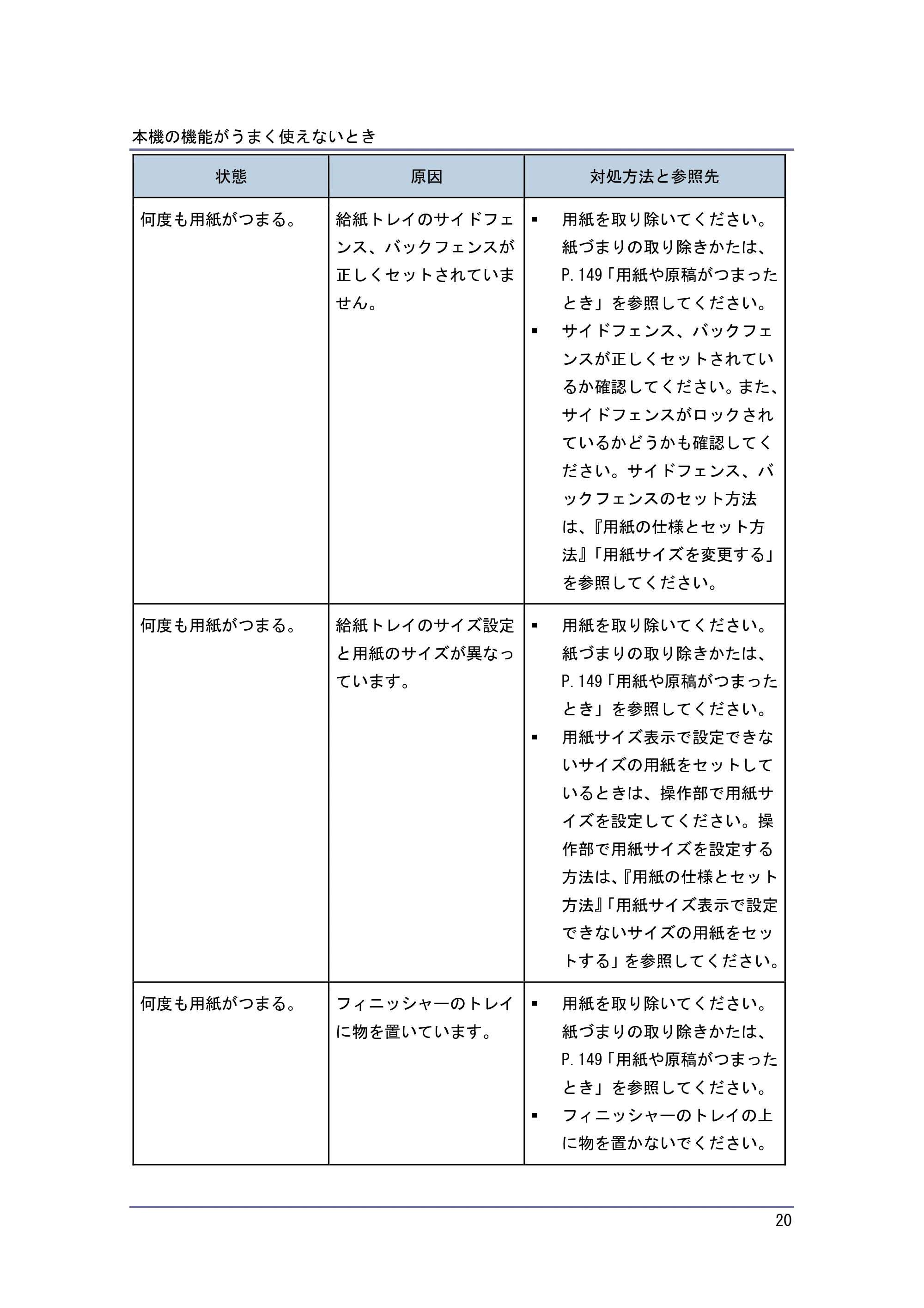 キヤノン PostScript3 こまったときには (PDF形式/4.3Mバイト) — 原本ページ — 20ページ