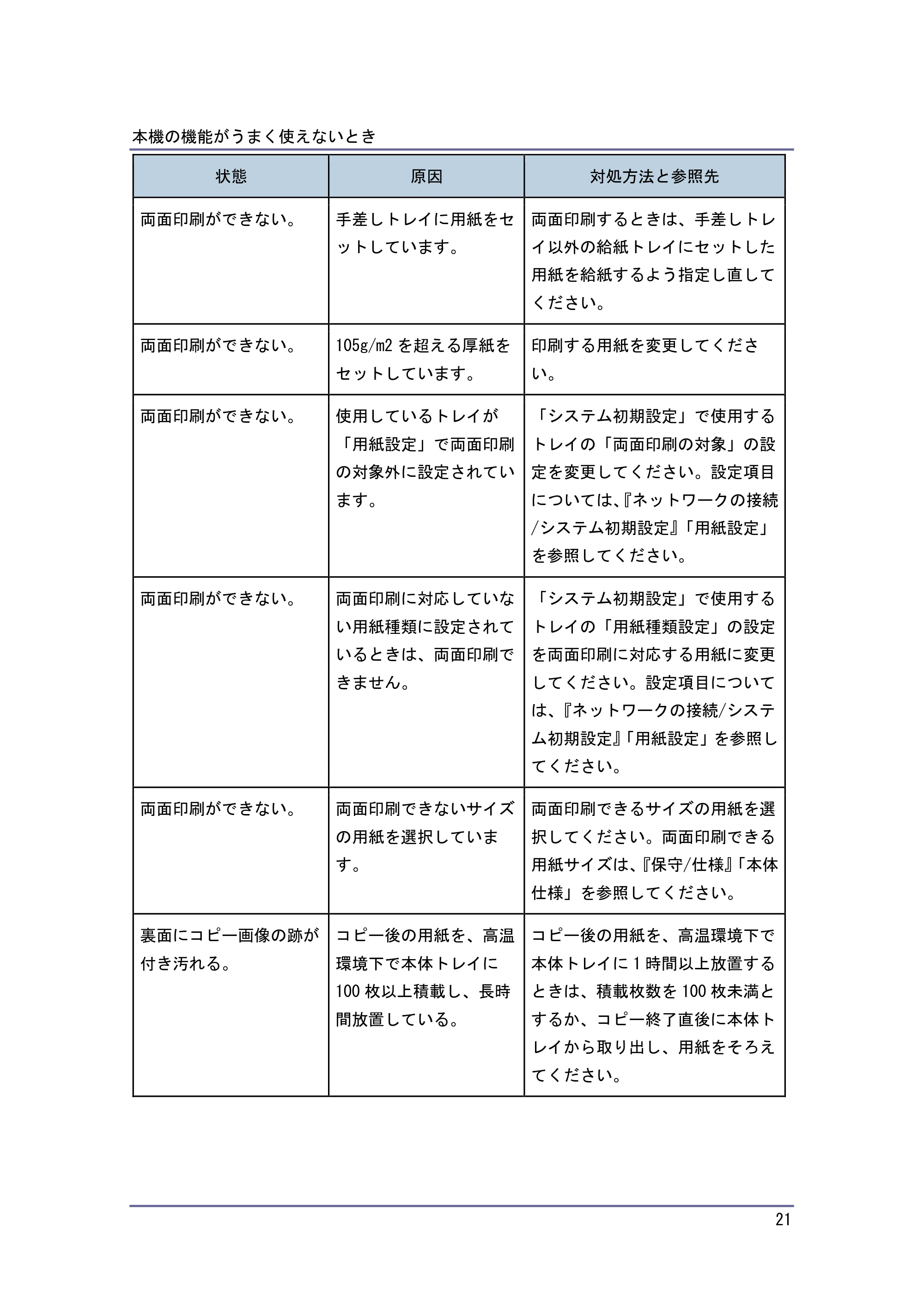 キヤノン PostScript3 こまったときには (PDF形式/4.3Mバイト) — 原本ページ — 21ページ