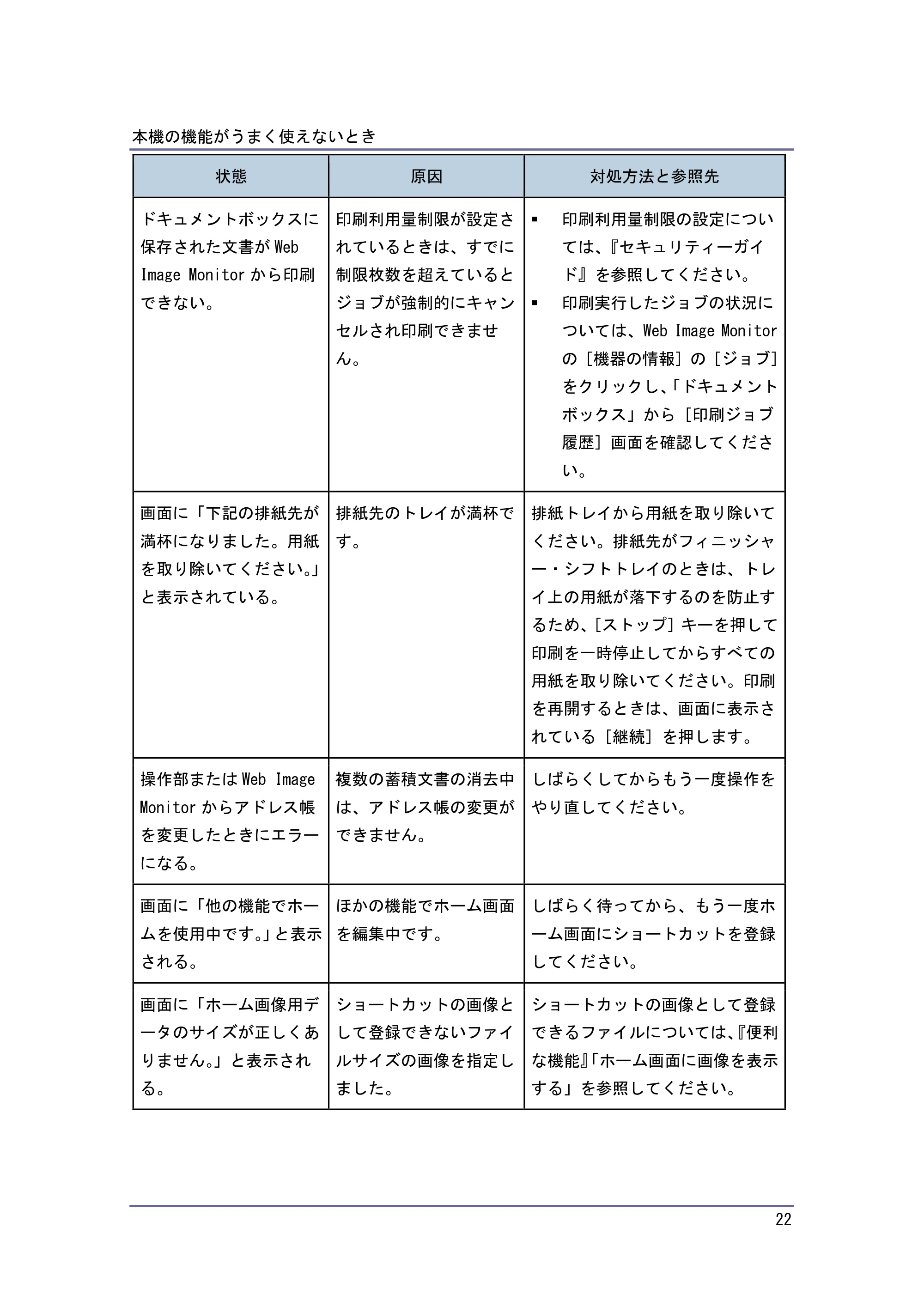 キヤノン PostScript3 こまったときには (PDF形式/4.3Mバイト) — 原本ページ — 22ページ