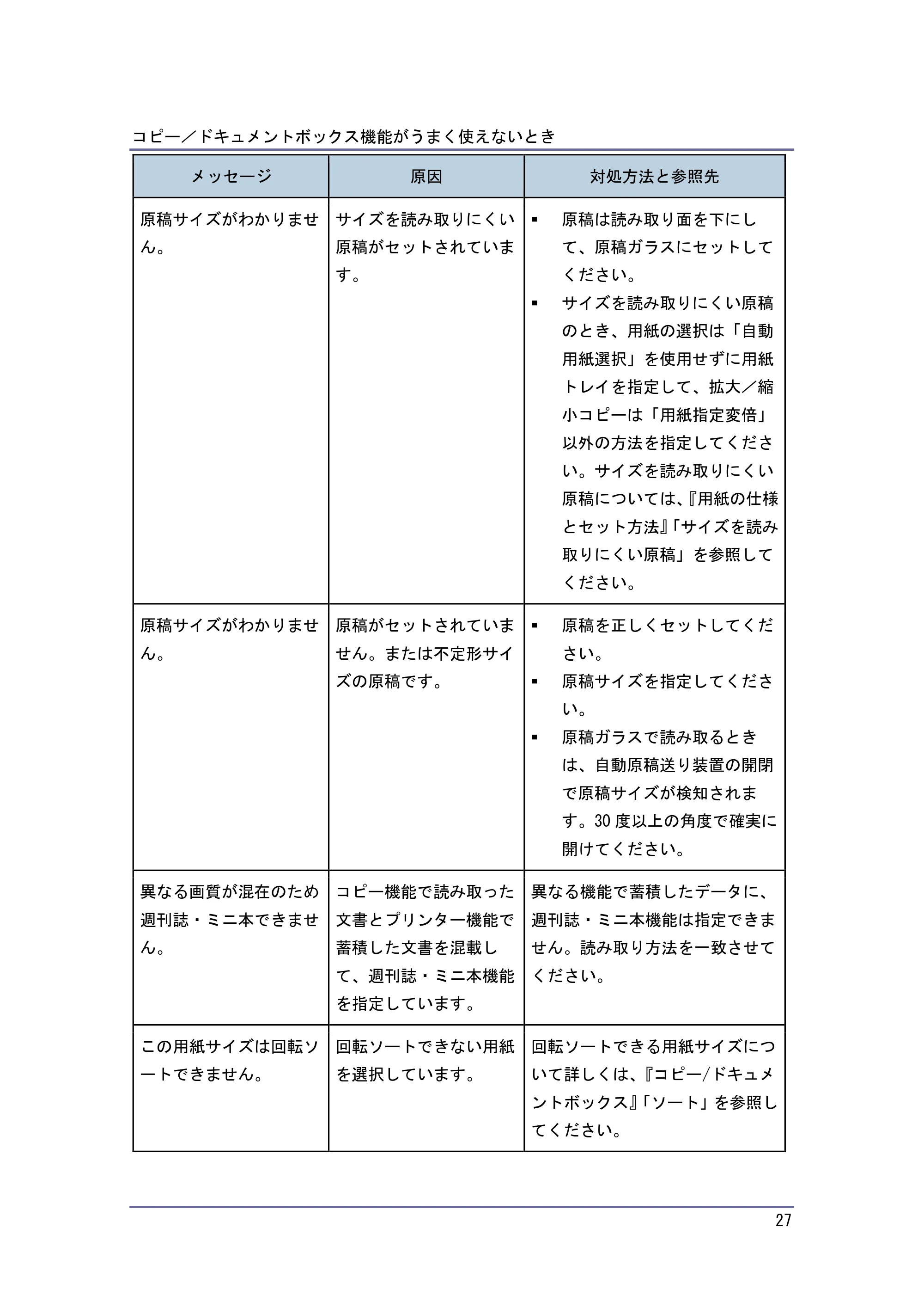 キヤノン PostScript3 こまったときには (PDF形式/4.3Mバイト) — 原本ページ — 27ページ