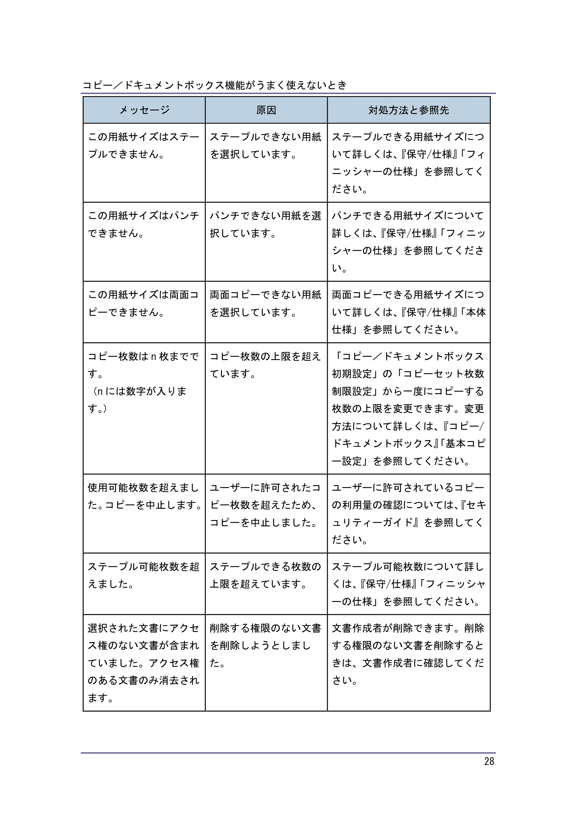 キヤノン PostScript3 こまったときには (PDF形式/4.3Mバイト) — 原本ページ — 28ページ