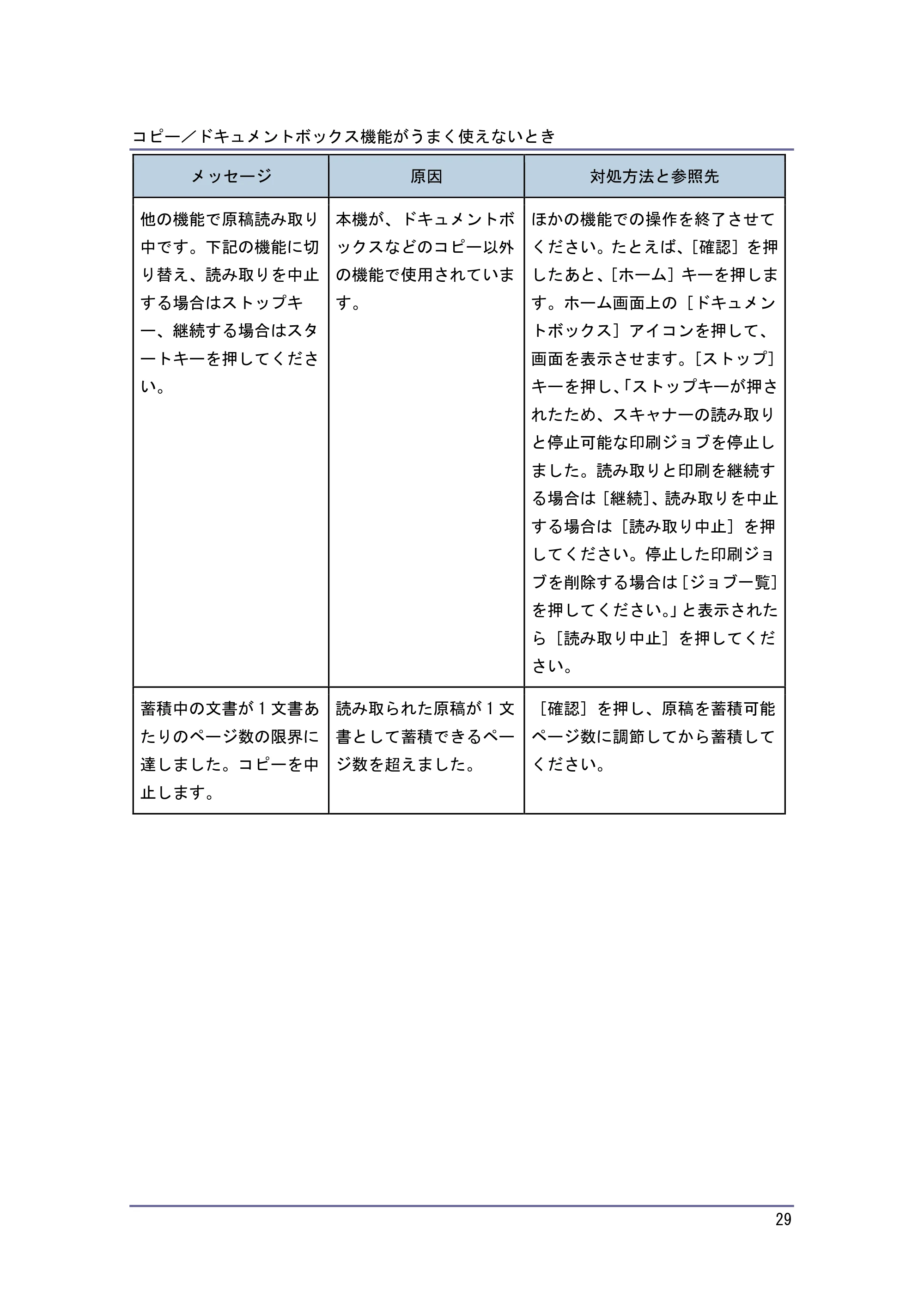 キヤノン PostScript3 こまったときには (PDF形式/4.3Mバイト) — 原本ページ — 29ページ