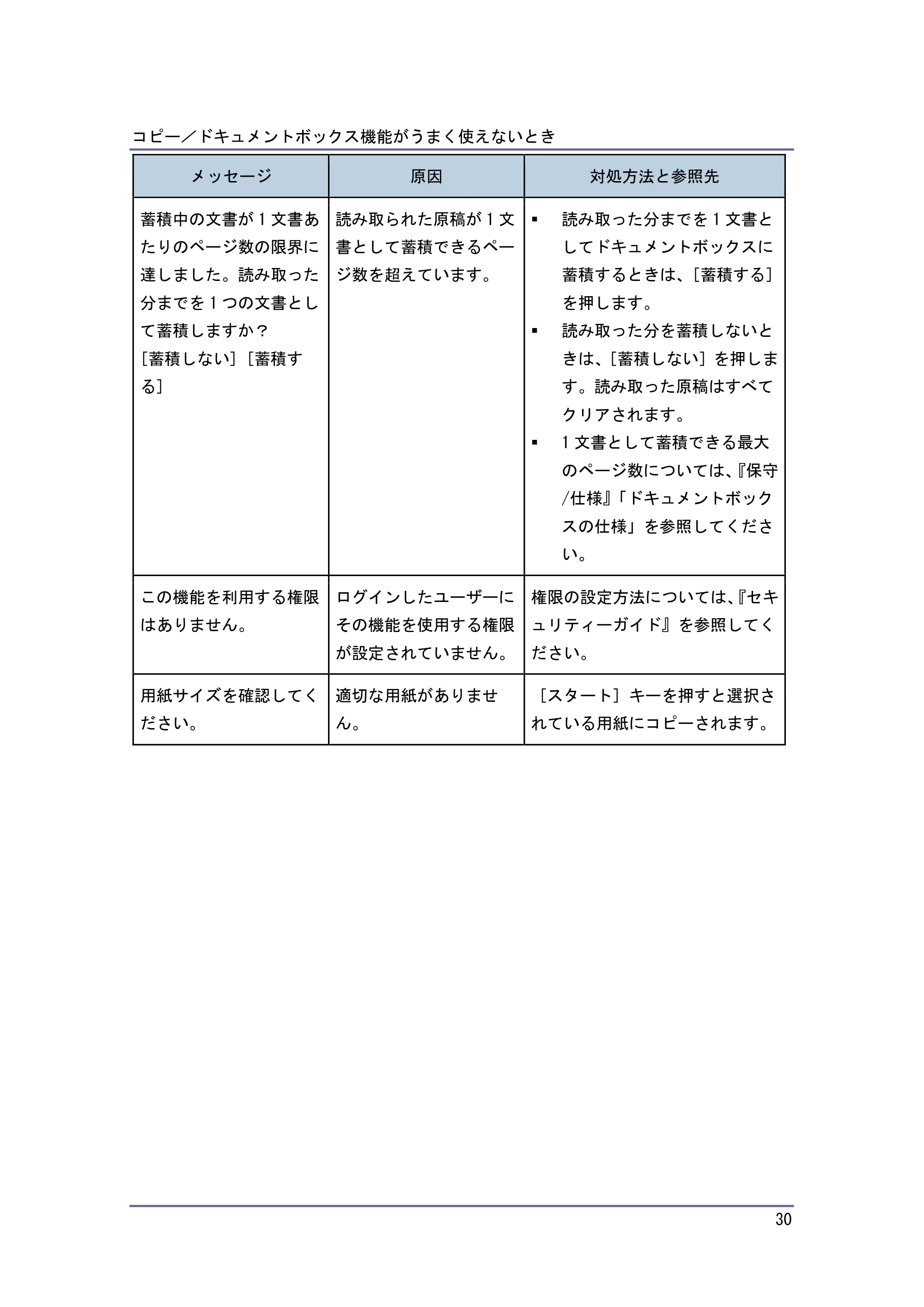 キヤノン PostScript3 こまったときには (PDF形式/4.3Mバイト) — 原本ページ — 30ページ
