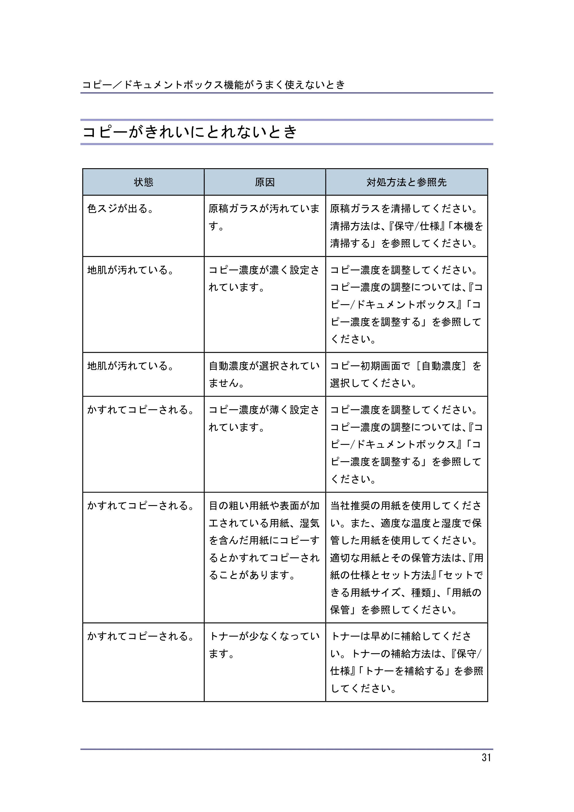 キヤノン PostScript3 こまったときには （PDF形式／4.3Mバイト） — コピーがきれいにとれないとき — 原本ページ — 31ページ