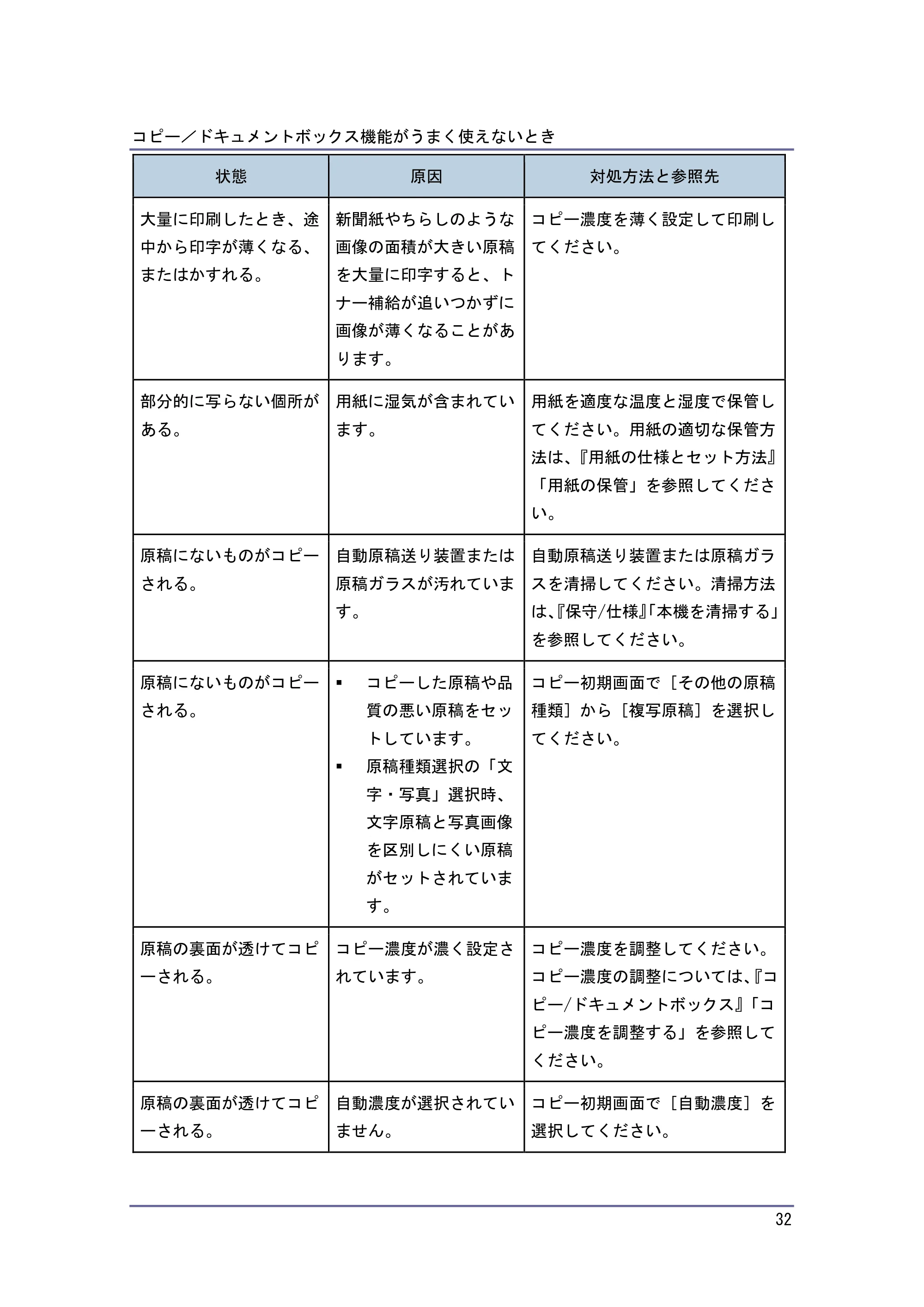 キヤノン PostScript3 こまったときには （PDF形式／4.3Mバイト） — 原本ページ — 32ページ