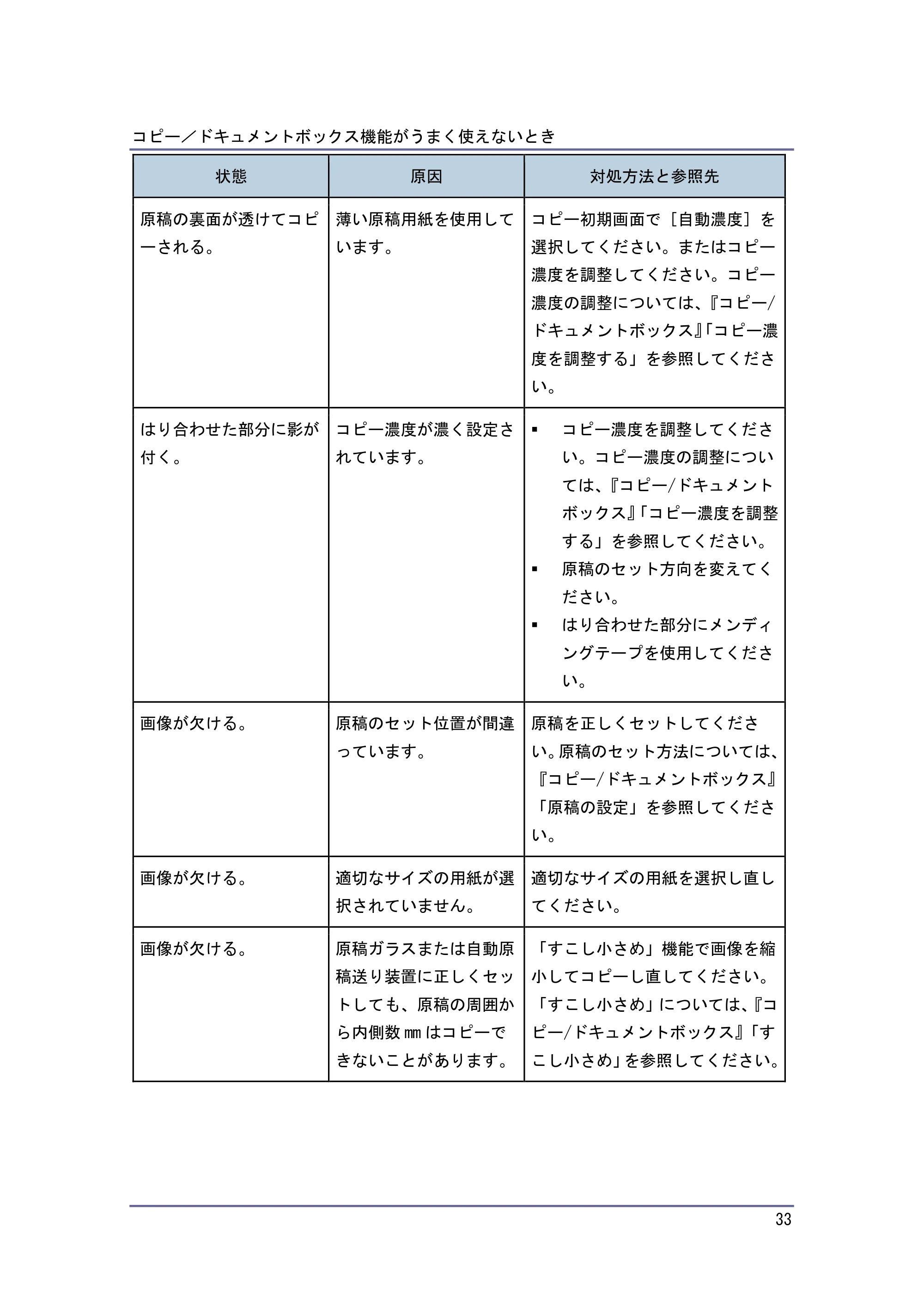 キヤノン PostScript3 こまったときには （PDF形式／4.3Mバイト） — 原本ページ — 33ページ
