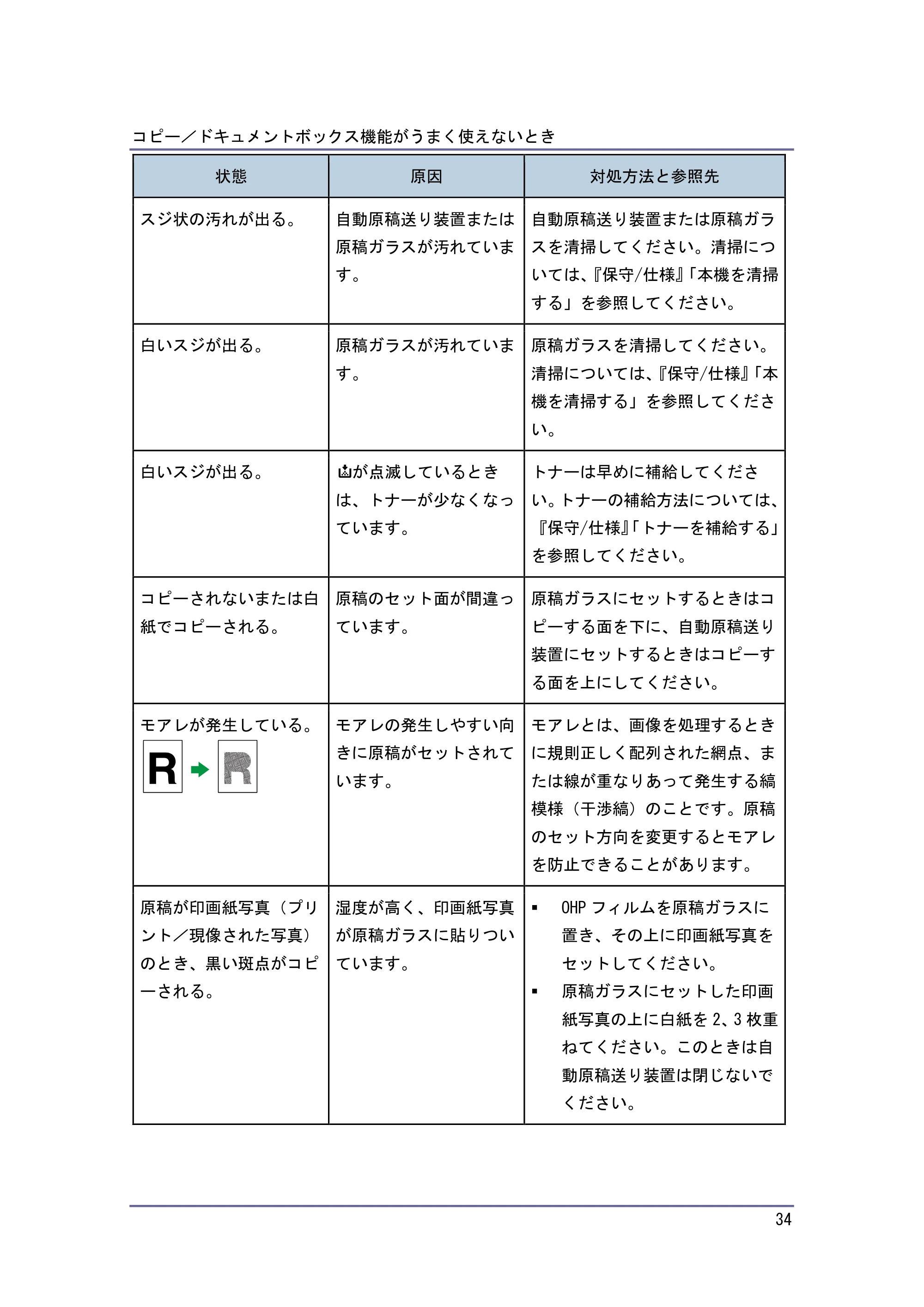 キヤノン PostScript3 こまったときには （PDF形式／4.3Mバイト） — 原本ページ — 34ページ