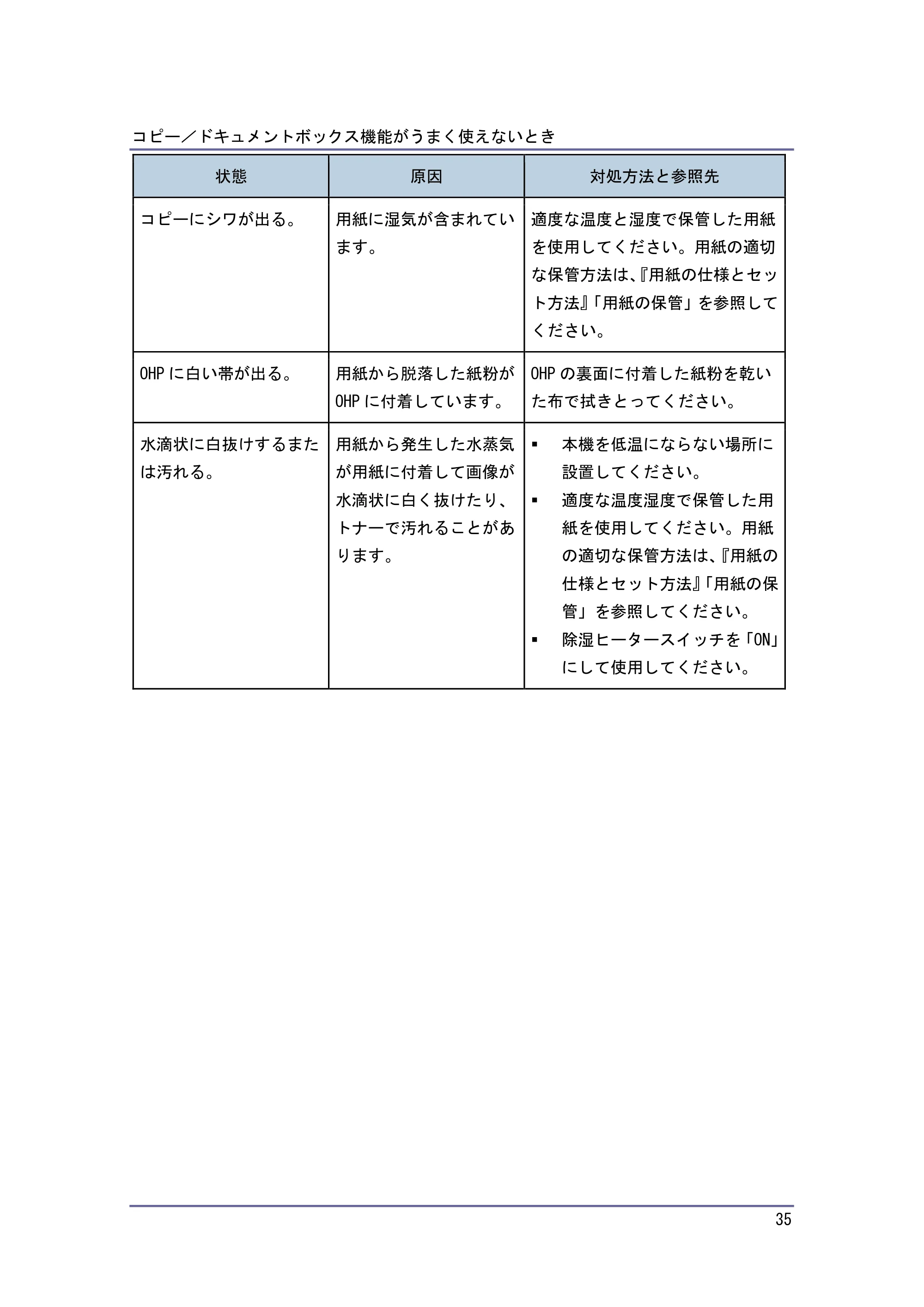 キヤノン PostScript3 こまったときには （PDF形式／4.3Mバイト） — 原本ページ — 35ページ