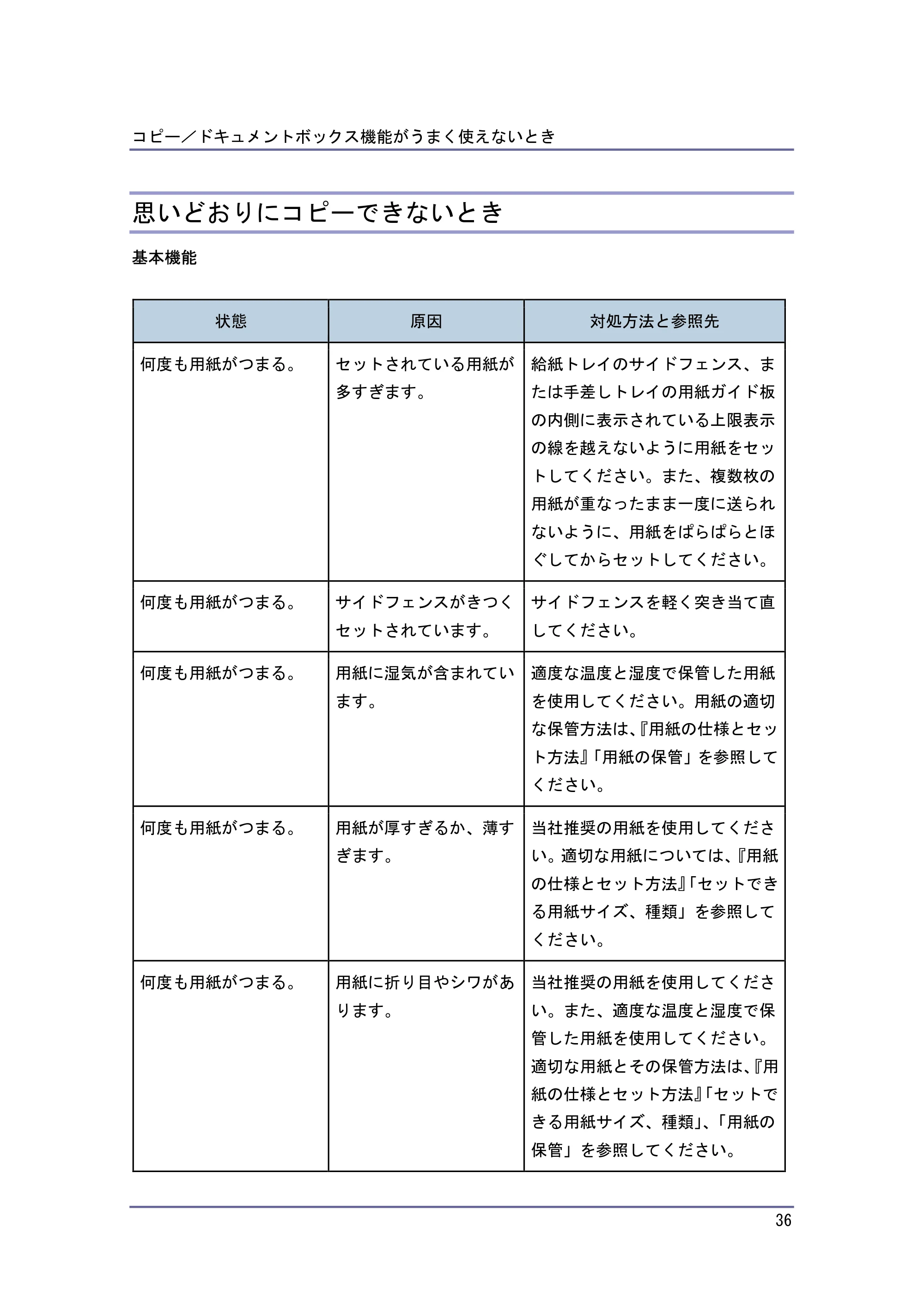 キヤノン PostScript3 こまったときには （PDF形式／4.3Mバイト） — 思いどおりにコピーできないとき — 原本ページ — 36ページ